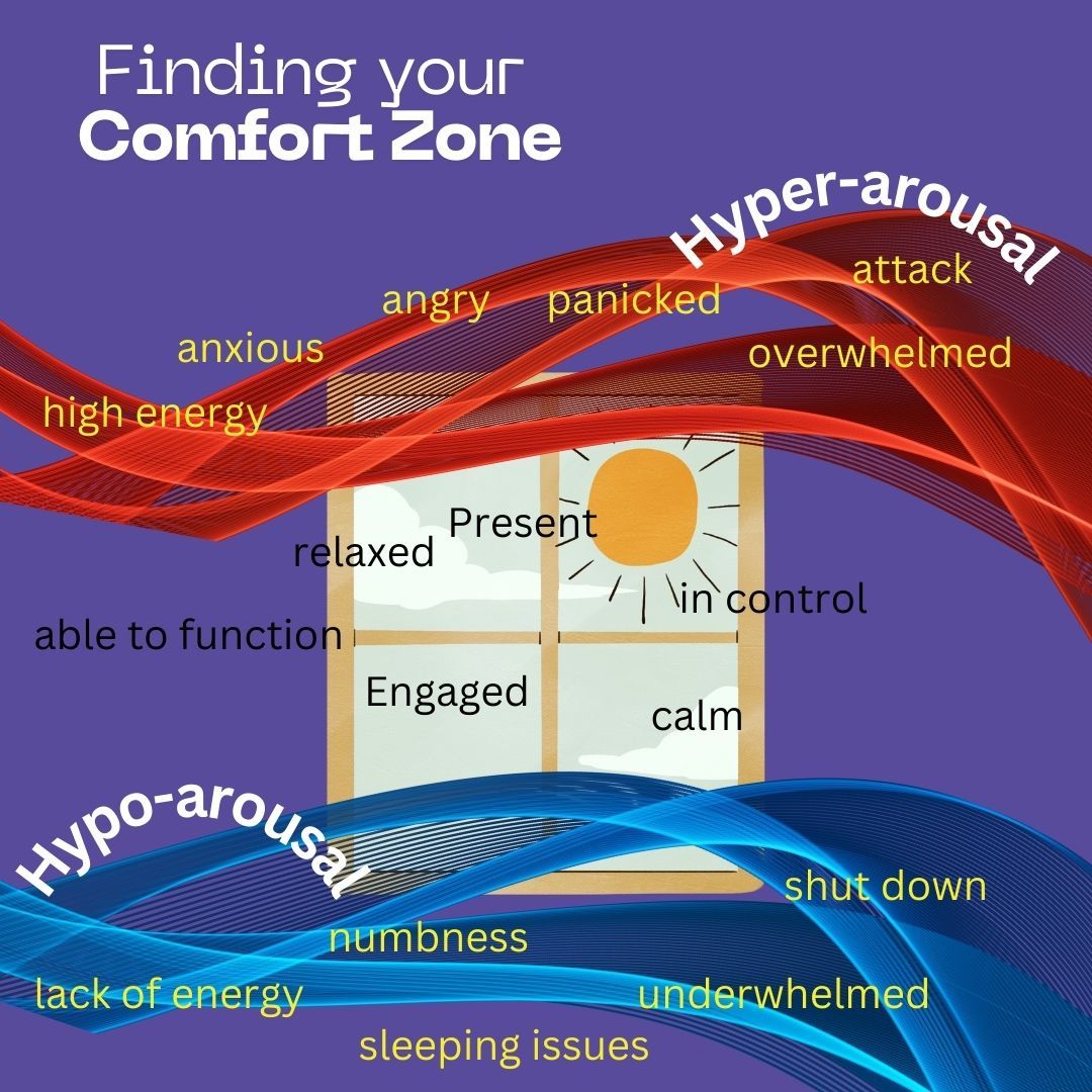 Do you know how quickly you can move out of your comfort zone? 💭
We all have a comfort zone — or what’s sometimes called our window of tolerance.
It’s where we feel calm, balanced and able to cope with what’s happening around us.
But when things feel too much, we can shift out of that zone really quickly.
⚡ Hyperarousal – when your body goes into overdrive: racing thoughts, anxiety, anger.
🌫️ Hypoarousal – when your body slows down or shuts off: feeling numb, tired or disconnected.
Learning to notice when this happens can help you understand your emotions and find ways to bring yourself back to balance. 💙
#Youthline #MentalHealthMatters #WindowOfTolerance #ComfortZone #AnxietyAwareness #EmotionalHealth