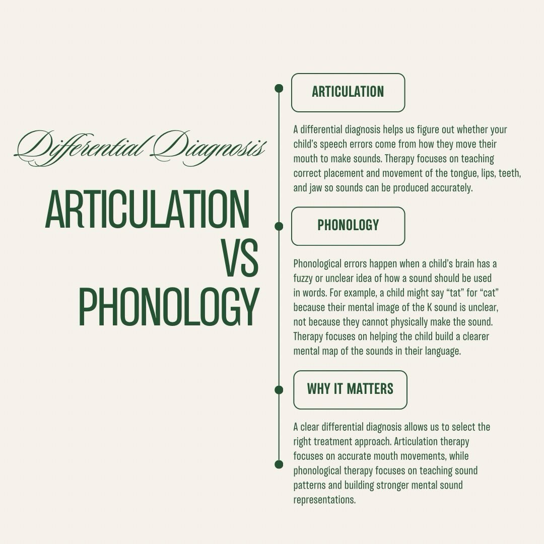 At Simpson Speech, we look beyond the errors and uncover the why behind them. Accurate diagnoses lead to effective progress! 🗣️