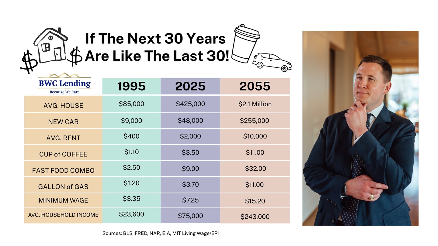 Does this scare you?
“Don’t wait to buy real estate, buy real estate and wait.” - Will Rogers