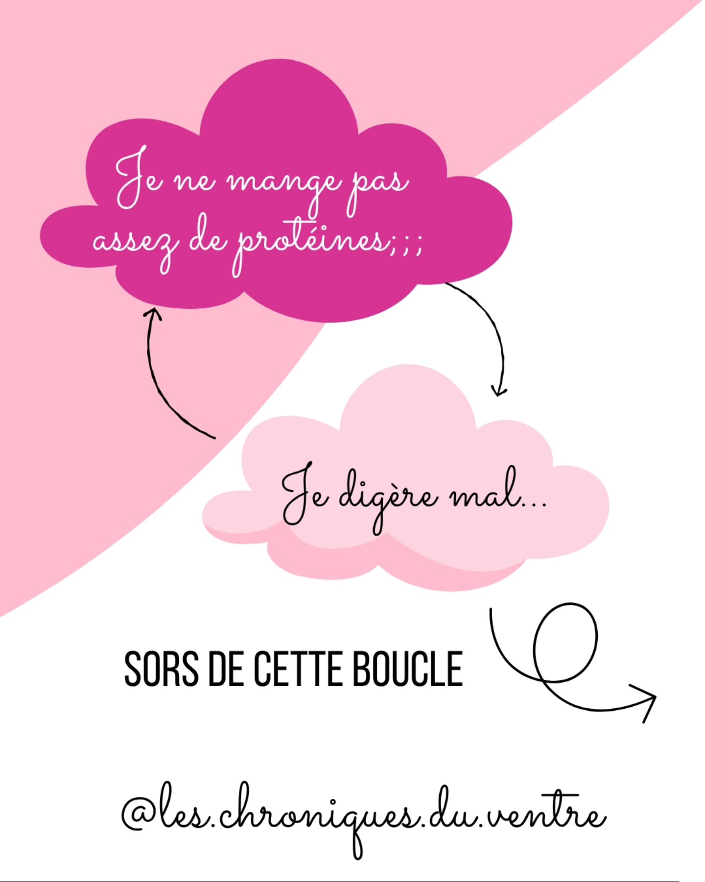 Vous sentez que la digestion c'est pas ouf donc vous baissez l'apport en protéine et c'est pas ouf non plus...
⏩ Normal...
🤔 Je vous explique ?
Tout est une question de vidange gastrique :
plus ça reste longtemps dans l'estomac, plus on a des lourdeurs/pesenteurs/reflux.
✂️Oui les protéines c'est un gros taf pour notre estomac :
grâce à l'acidité et aux enzymes, les protéines sont petit à petit hydrolysées : découpées en petits morceaux.
Vive la pepsine (rien à voir avec le Pepsi), cette enzyme qui coupe les bords de nos protéines en mode j'ai enlevé les dernières perles du collier... Un sacré boulot.
🤔 Mais cette enzyme, c'est une protéines...
💡Vous voyez où je veux en venir ?
Encore un jolie petit cercle vicieux comme on les aime en physiologie :
on baisse l'apport en proteines, bah y'a moins de matières premières pour faire des enzymes... Logique !
🎉Moral de l'histoire :
On prend un apport cohérent en protéines, selon ses besoins et on va chercher la cause d'une mauvaise digestion ailleurs.
#enzymes #aciditeestomac #alimentationsaine sii syndromeintestinirritable dysbiose ballonnements alimentation troublesdigestifs transit nutrition dietetique malauventre douleursventre microbiote intestin douleursventre douleursintestinales digestion dietetique nutritionfodmaps
——————————————————
Céline Bernard
🙋♀️Nutritionniste-Diététicienne diplômée
Micronutritionniste, approche fonctionnelle
🦠Spécialisée en troubles digestifs
RDV sur ➡️ Chroniquesduventre.fr
..