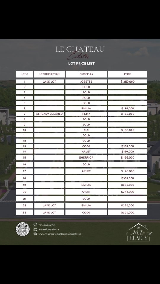 Only a few lots remain in Metro-Atlanta's crown jewel community. Le Château Estates is primed and ready for your legacy dream home.
Amenities, location and lifestyle all rolled into one.
Contact M. Lux Realty today and let us take it from here.
#mluxrealty #atlantarealestate #luxuryliving #atlanta #lechateauestates #dreamhome #realestate #luxuryrealestate #newhomes #themluxexperience #MetroAtlantaLuxury #MetroAtlantaHomes #Fairburn