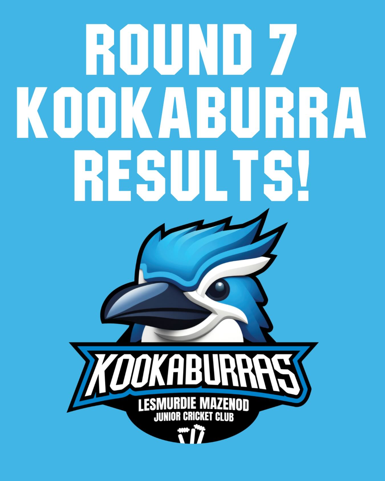π₯π₯ SATURDAY ROUND 7 IS IN THE BOOKS! LETS GO KOOKABURRAS! DEBUT 5FER! π₯π₯
Well done to Sarthak with an amazing 5 wicket hall! 5/3 off 3 overs and all were bowled!
U11 Blue
Put it all together for a great win on the road against Bedford JCC. Batting first saw the team amass a massive 178. Sarthak D (34), Luca C (20) & Henry L (23) dominated the scoring. The team took a heap of wickets in the field with Sarthak D taking a debut 5FER (5/3), with support from Lucy A (2/27). Some great fielding from Ella HD with 3 runouts.
U11 White
Started in the field with Cooper M (2/16), Joel H (1/6), Te Ahiwaru PR (1/9), Emanuel R (1/7) & Logan C (1/14) all amongst the wickets as the opposition scored 167. The batting was led by Ethan T (10), Cooper M (9) & Nate C (9) as they fell short in the chase. Good effort against a skilled opposition, keep it up guys!
U13 Blue
Just went down in a thriller away against Perth Hills JCC. Batting first the team made 4/133 with Yeshwanth U (30), Isa I (18no) & Biren V (14no) leading the way. A great effort with the ball, as the opposition won with one wicket in hand making 7/143. Wickets to Yeshwanth U (3/14), Biren V (1/18), Matt H (1/10), Agrim S (1/15) & Isa I (1/19).
U13 White
Played at home against Swan View CC and batted first. All the batters got a start but got bowled out for 90. Bowled and fielded with heart as the opposition scored 3/157. Wickets to Blake F (1/5), Harrison L (1/10) & Raghnall (1/16). Team just needs a little luck!
U14 White
Played a great all round game at home to secure a great win against Riverton JCC. Bowling first, wickets to Jack K (2/7) & Callum L (2/8), Dan C (1/13) & Blaine H (1/17) saw them keep the score to 6/132. Chased the runs down in the 28th over with Callum L (24no), Lucas C (19no), Dylan C (18no) & Owen L (17no) getting the team to 3/156. Great win team!