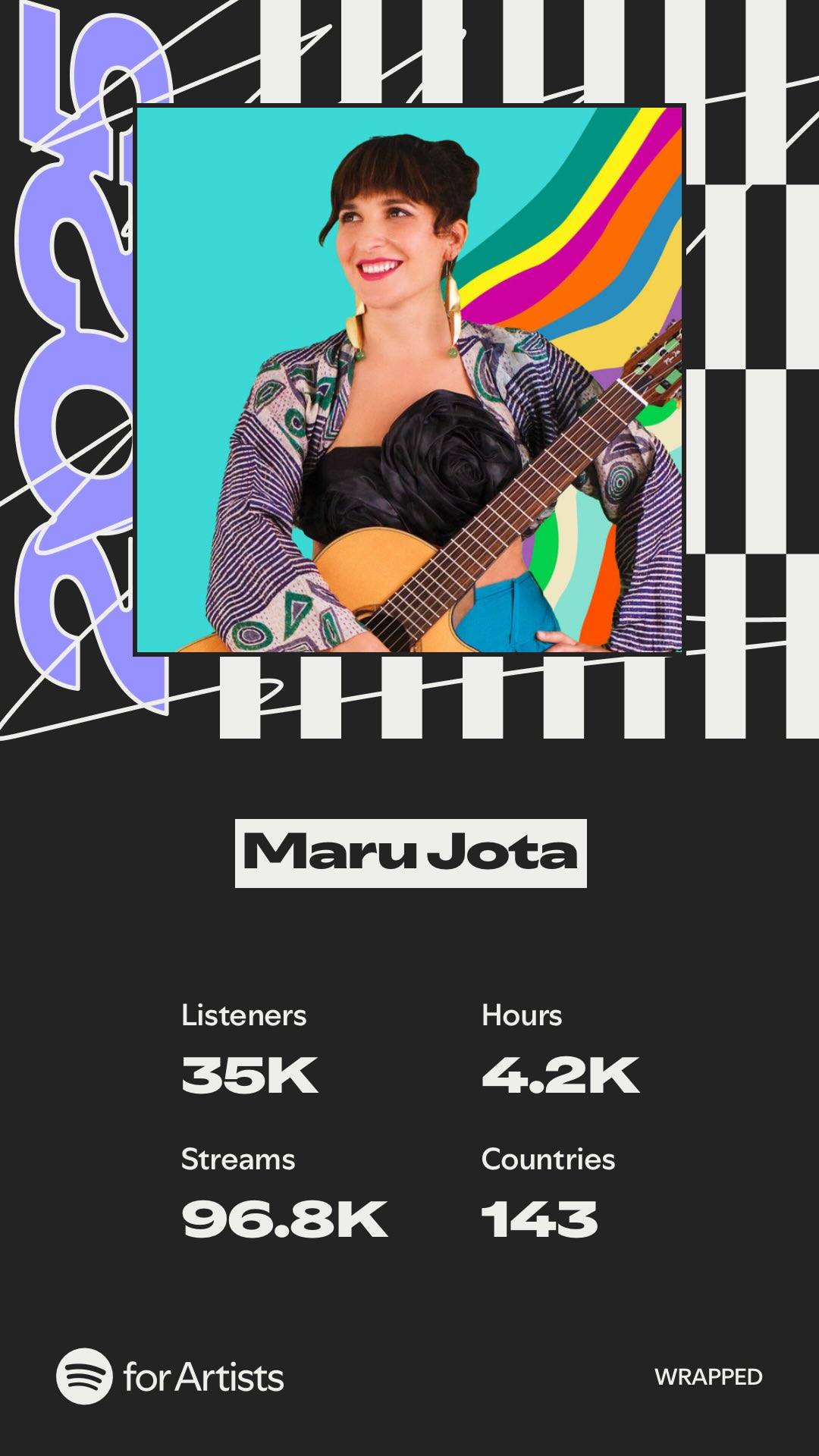 🤍 Gracias totales 🤍
Special thanks to @grooverobsessions @groover.music @putumayo_world_music @__jonnyptaylor__ and each one of you for listening and sharing my music 🫶🏼
#spotifywrapped #artist