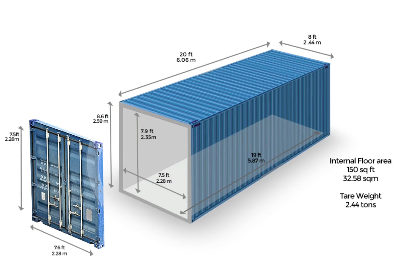 A 20ft shipping container packs a lot more space than most people think.
20’ long × 8’ wide × 8’6” high = 150 sq ft of secure, weather-tight space.
One of the most cost-efficient ways to add storage, workspace, or building potential!