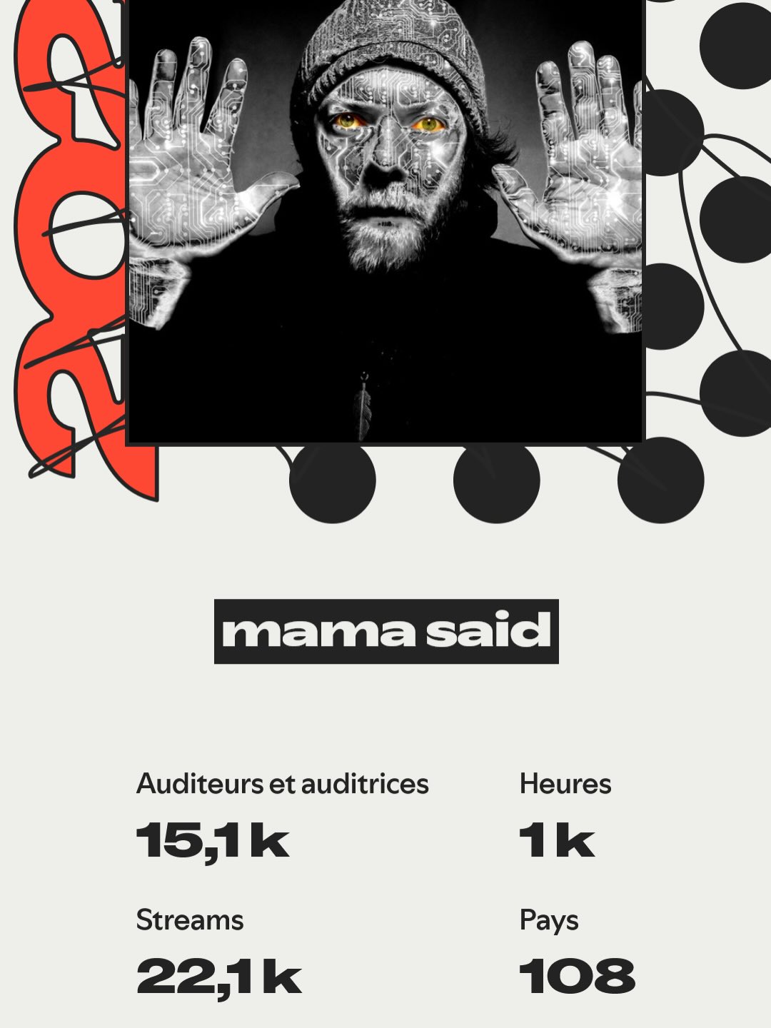 Vous avez fait vibrer nos nos cœurs 🔥
Des écoutes qui montent,
des auditeurs partout,
et cette même pulsation qui nous relie —
merci pour chaque seconde passée avec nous.
On continue, ensemble 🔥 #mamasaid #rap #hiphop #mamasaidofficiel #hiphopmusic