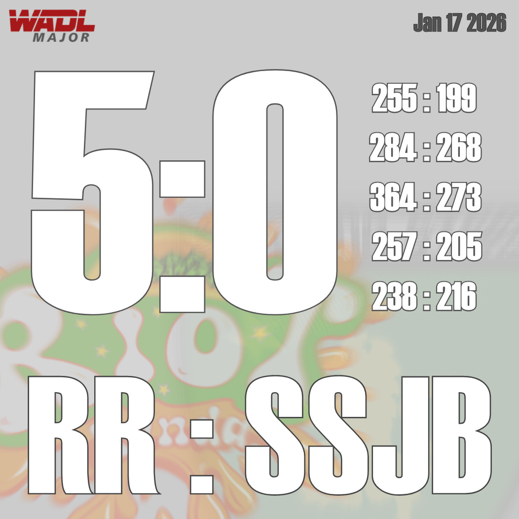 🔥 WADL ROUND 16 – SEASON MIDPOINT IN SIGHT 🔥
With only two rounds remaining before the midpoint of the 25/26 season, the league standings are taking definitive shape. Separation is forming at the top as contenders assert control. The Aosta Roller Coasters move into first place in the Major League, Loveland Thunder drop from the summit, and Mount Etna DC continue their unchallenged reign in the Minors. The full story plays out on the official scoreboard.
⭐ Major League Highlight:
In front of a roaring home crowd, 3rd-place Randa Riot goes nuclear at home, with a smashing 5:0 victory over the Johannesburg Shooting Stars, handing the visitors their heaviest defeat of the season.
🔥 Minor League Highlight:
A top-tier Minor League clash ended decisively as the Reno Rebel Force overwhelmed the Heidelberg Cubist Society 5:0 on the road. Despite the result, both teams remain firmly inside the Top 3.
✅ All results verified by league officials
⏱️ Midweek action returns with Round 17 on Wednesday
@heidelbergerhuette #WADL #Season25_26 #HighAltitudeExperience #HighAltitudeExperience #Round16 #RollAbove #DiceSupremacy #keephustling #RollToGlory #DiceDrama #würfeln #würfelsport #würfelzucker #würfel #würfelspiel #würfelsport #dice #dicegame #diceaddict #dicegames #dicemagazine #dicemedia #dicelove #dicesports #dicecraft