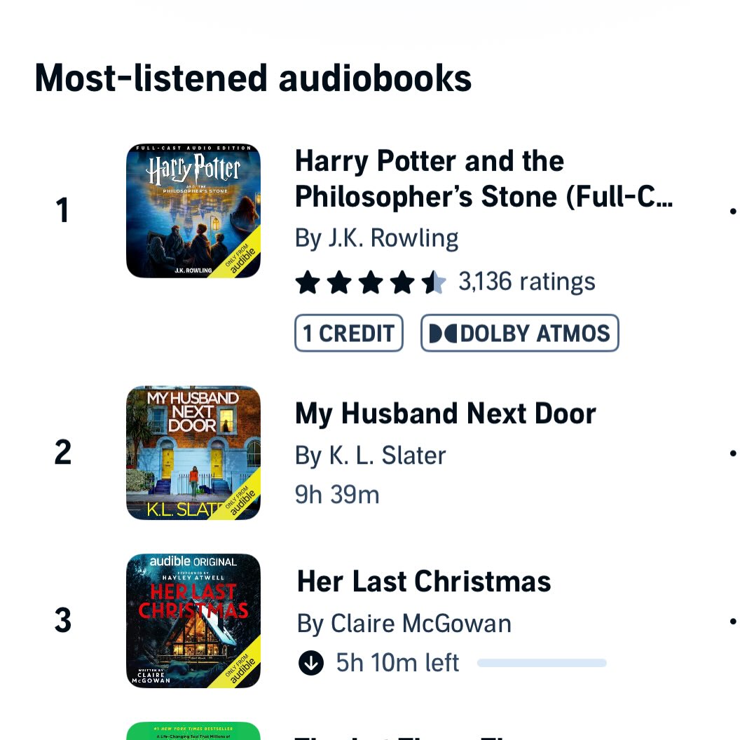 It’s lovely to see Her Last Christmas hovering about the top of the charts. Why not spend Christmas in a luxury ski chalet with some of the absolute worst people you’ve ever met? #thrillers #audiobook #crime #audible #clairemcgowan