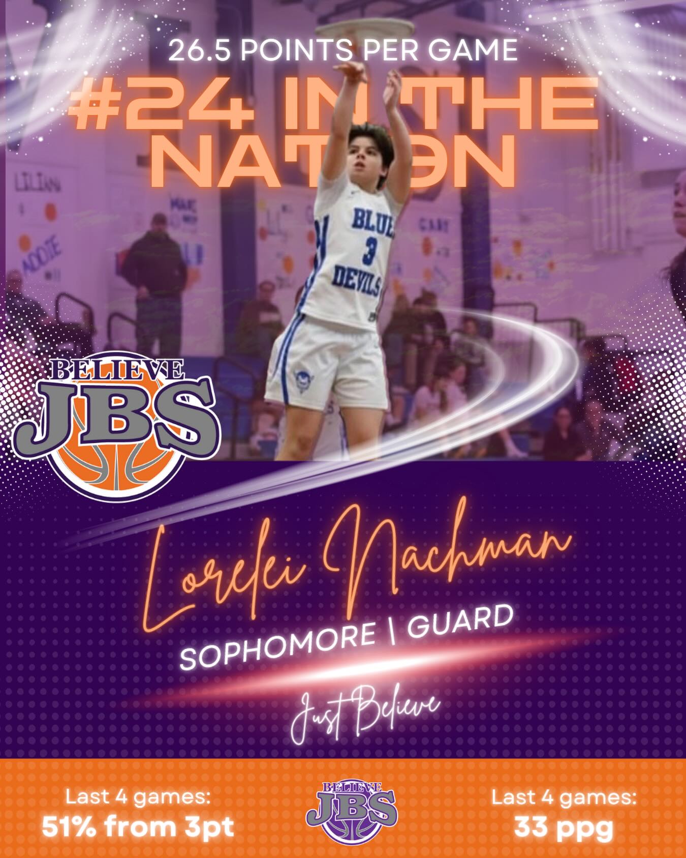 Our very own Lorelei Nachman is off to a strong start this high school basketball season!
Ranked #24 in the nation and #5 in California for scoring, she’s been lighting it up from deep — 26 threes in just 4 games (6.5 per game!) and 31 on the season over 6 games (5.2 per game).
Keep working hard, L. Just Believe. 🏀🔥