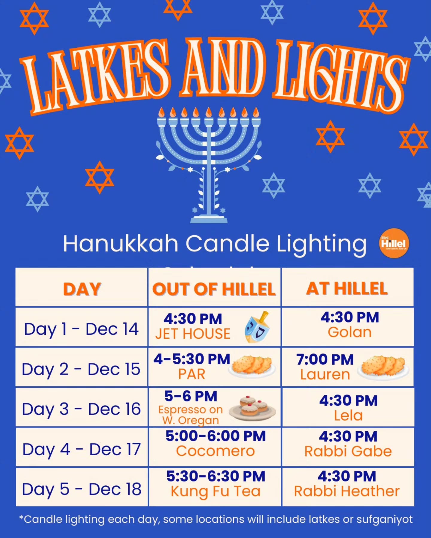 Happy Hanukkah! Join us this week around campus to light candles! Some locations will also include some hanukkah treats!