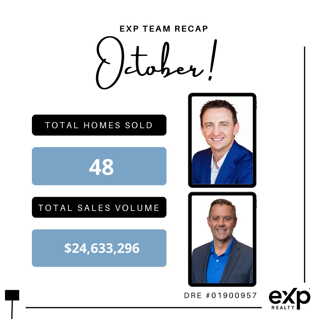 Our eXp organization was fortunate enough to help 48 families with their real estate needs in the month of October.
Congratulations to each agent that was able to make an impact in their clients lives!
#exprealty #exprealtyproud #ONEexp #eXpsuccess