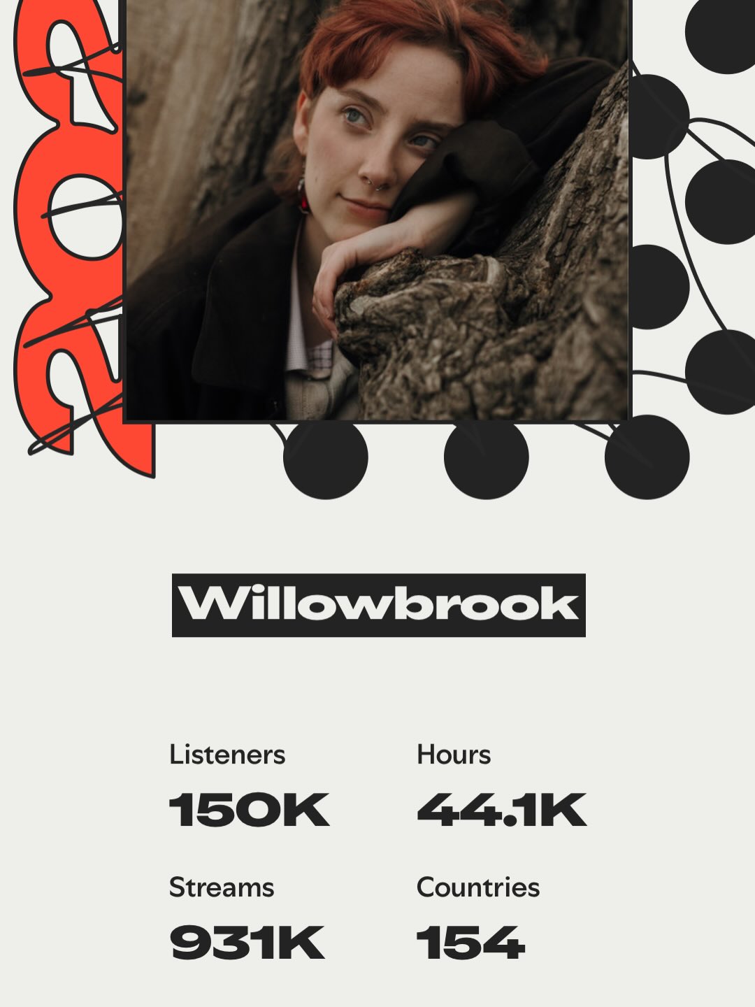 WOW!!! This time of year always blows me away. Thank you to all who listen to my music I can’t wait to share my next album with you!!
I’m thinking maybe I should be booking a UK tour or something… 🙈🙈