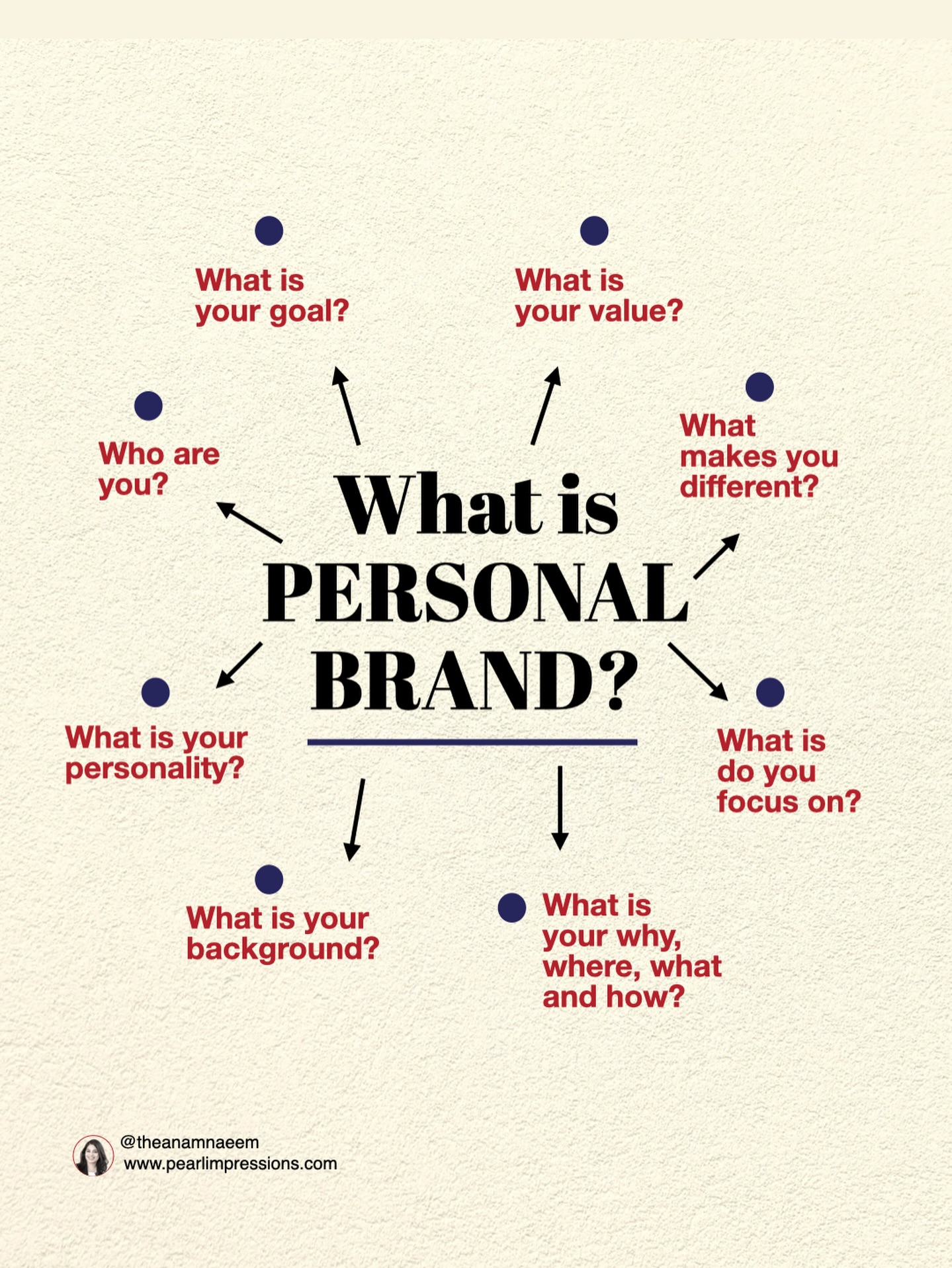 Personal branding is how people experience you.
It’s the story, energy, and message you consistently show up with—online and offline.
It’s not just your logo, colors, or photos.
It’s how you make people feel, what you stand for, and why they trust you.
In simple terms:
Personal branding is the reputation you build on purpose.
DM me “CLIENTS”
#theanamnaeem #thebrandidentity #personalbranding