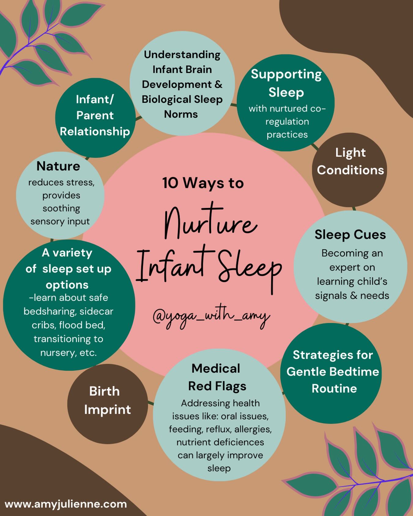 🌙 10 Ways to Nurture Infant Sleep 💤 ….
And the foundations I look at when supporting families in the early years (0–3).
When I guide a family through sleep challenges, I always start here- with biology, nervous system support, and connection — not rigid schedules or quick fixes. Because If my own sleep journey with my son has taught me anything- sleep isn’t something we force- it’s something we support- And it can be done in a gentle way! 💛
Here’s a peek into the foundations I always return to when guiding a family through sleep challenges:
1️⃣ Infant Brain Development
Little brains aren’t meant to sleep like adults. Understanding what’s normal and what your baby’s sleep is telling us- is very empowering!
2️⃣ Supporting Sleep w/ Co-Regulation
Your calm supports theirs. Simple nervous-system practices make a big difference + nurturing sleep support tools ⚒️
3️⃣ Infant- Parent Relationship
Secure connection = better sleep. We strengthen attunement, responsiveness and confidence so sleep unfolds more naturally.
4️⃣ Light
Adjusting light exposure can help naps, bedtimes, and overnight patterns by helping to support the continued development of little one’s circadian rhythm
5️⃣ Sleep Cues
Every baby communicates differently. We learn your baby’s cues, needs and emotional states.
6️⃣ Bedtime Rhythms
No strict schedules — just predictable, nourishing flow.
7️⃣ Medical Red Flags
Sometimes sleep challenges have a root cause. We sort out what needs attention which can then often largely improve sleep
8️⃣ Birth Imprint
I support you In understanding how birth experiences may show up in sleep patterns- and which therapies can help.
9️⃣ Nature Time
Fresh air + sensory input = a more regulated nervous system.
🔟 Flexible Setups
There’s no one “right way.” We find what works for your family with multiple sleep set up options!
✨ There’s a lot of noise out there… but if you’ve made it reading this far- plz know this…. You can have more rest + connection. You don’t need to choose, even tho mainstream society will tell you so. It’s important you have choices available to you ❤️
Curious about Nurtured Sleep?
💛 Message me
💛 Or book a session in my bio