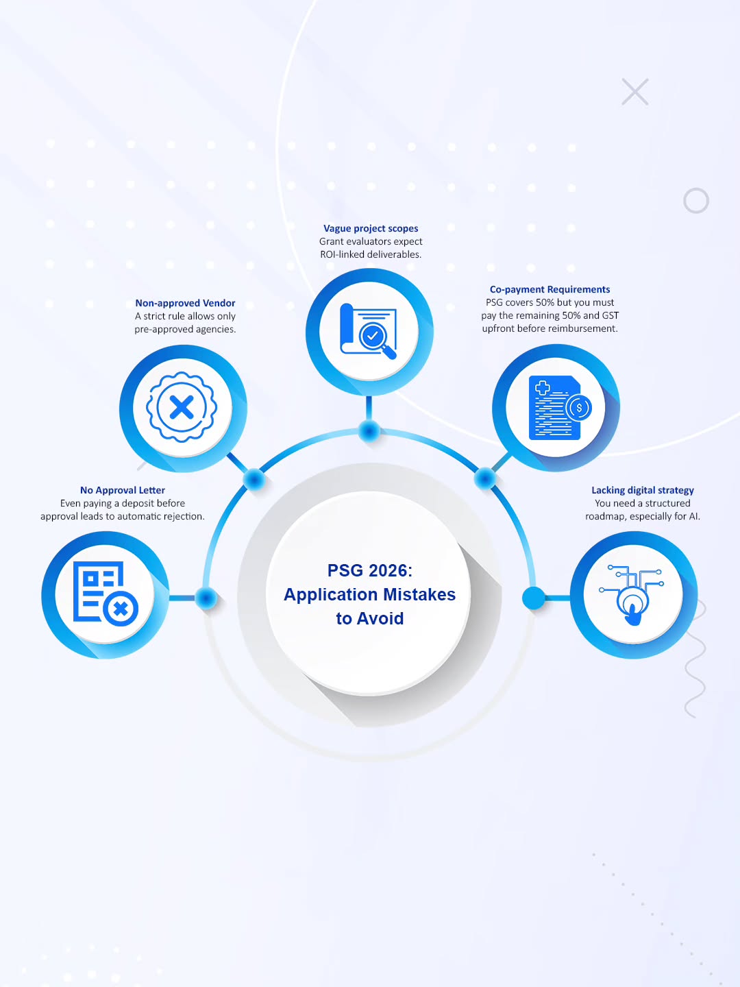 The digital landscape in Singapore has transformed dramatically over the last 5 years.
- 94.6% of firms have adopted digital tools in at least one business area
- 82% of SMEs adopted at least one digital solution by 2023.
Digital marketing including SEO, social, content and automation, remains one of the top three adoption categories.
Read the full report here: https://tinyurl.com/5faw9vmt
#grant #singapore #government #funding #seriesA #seriesB #psg #eligibility #application #digitalmarketing #startup #business #leadership #katalystsdigital
