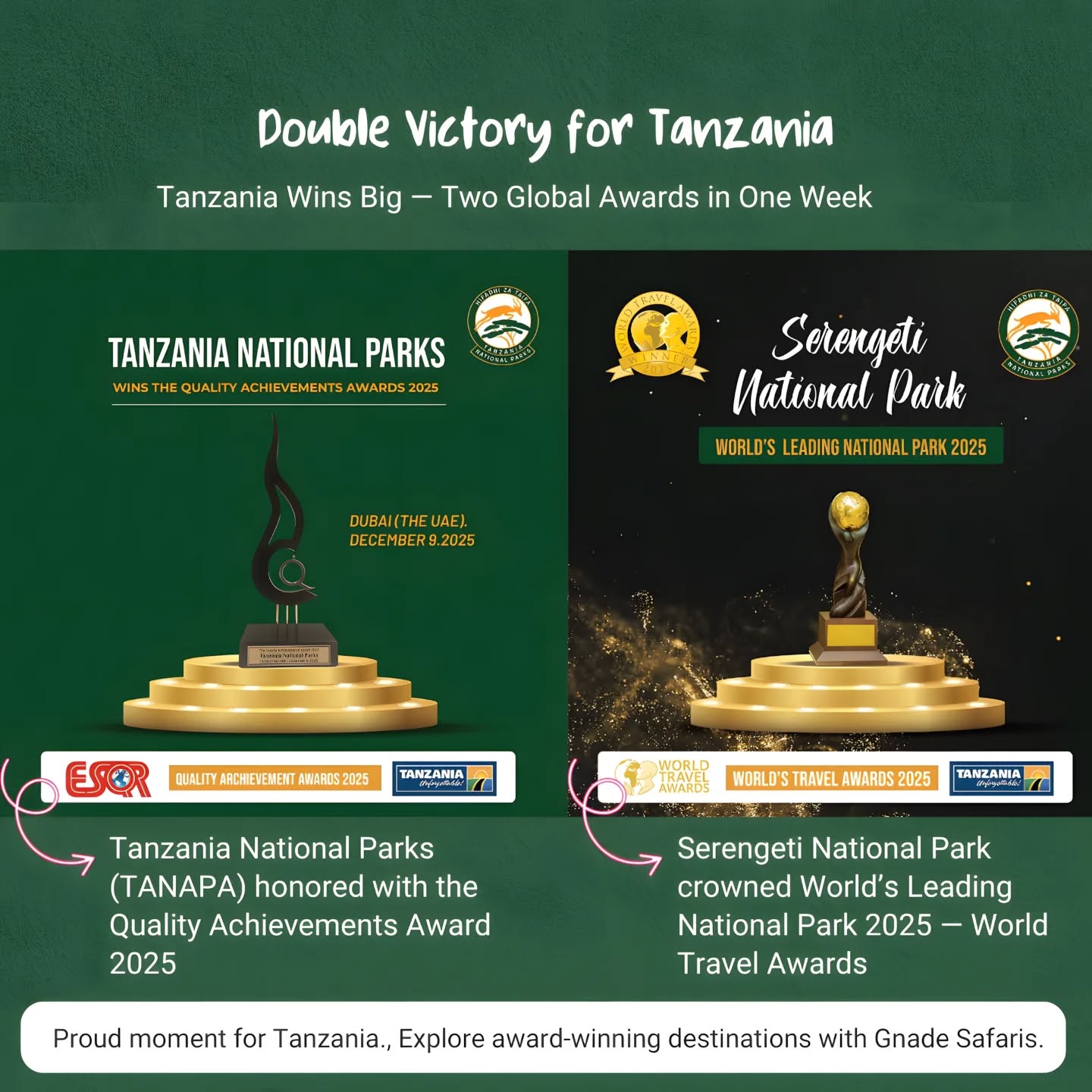 Tanzania Wins Big on the Global Stage — Serengeti & TANAPA Take Top Awards 2025
Tanzania has been honored with two major international awards:
• Serengeti National Park — “World’s Leading National Park 2025”
Recognized for the Great Migration, world-class wildlife viewing, and exceptional conservation leadership.
• TANAPA — “Quality Achievements Award 2025 (Gold)”
Awarded for outstanding park management, visitor experience, and high conservation standards across all national parks.
These achievements confirm Tanzania as the #1 safari destination for sustainability, wildlife protection, and unmatched safari experiences.
Explore these award-winning parks with Gnade Safaris — your trusted local operator for luxury safaris, fly-in tours, and tailored adventures across Tanzania.
📩 gnadesafaris@gmail.com
🌐 www.gnadesafaris.com
📲 WhatsApp: +255 793 832 959
Gnade Safaris — Explore Tanzania with the experts.