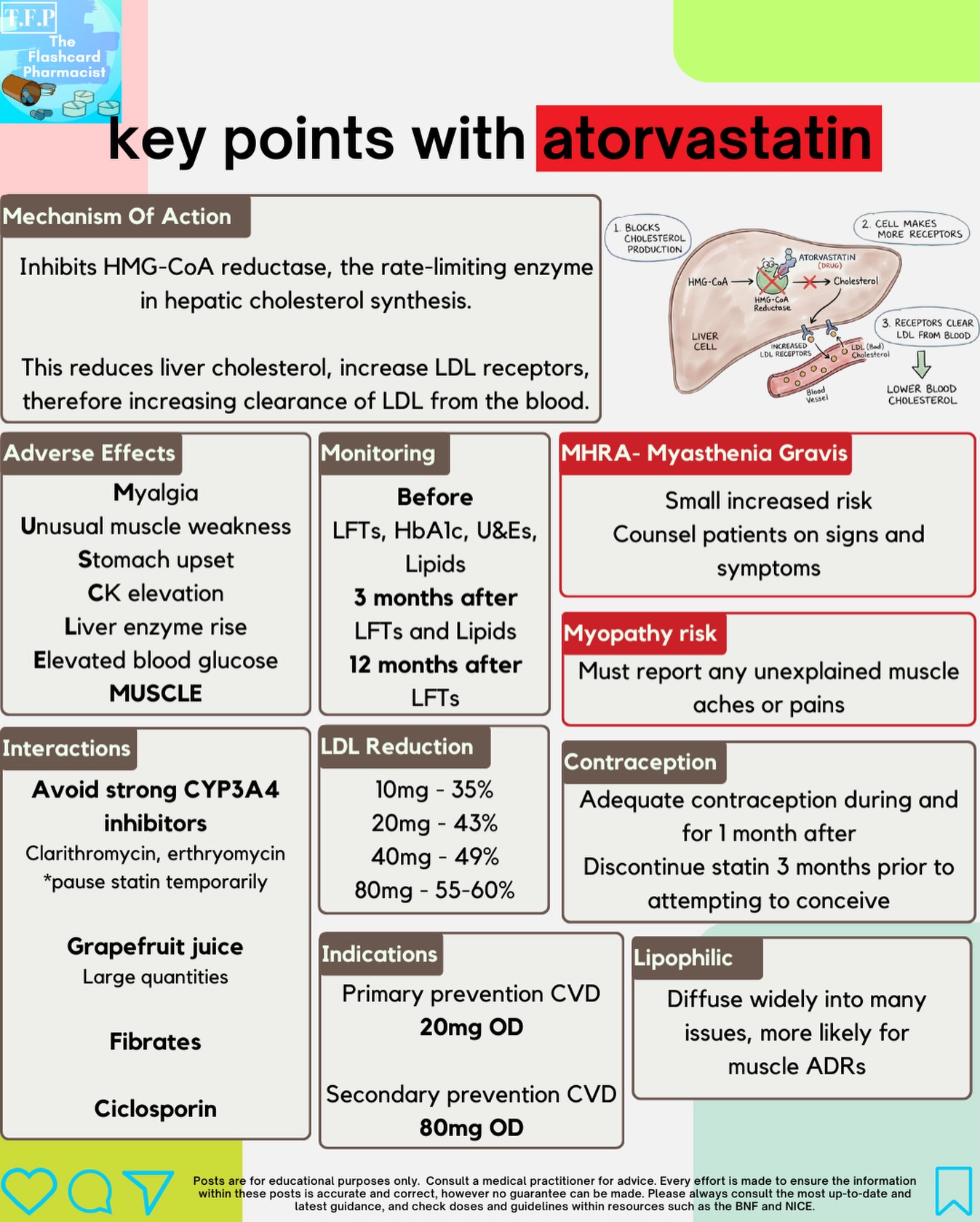 Key point with Atorvastatin!
The first line go to statin for primary and secondary prevention and one which you will come across very often in practice.
Here is a look at how it works, key alerts and what you need to know about it!!
#pharmacy #pharmacist #foundationpharmacist #pharmacytraining #clinicalpharmacy #reels #explorepage #pharmacyschool #mpharm #pharmd #pharmacology #pharmacologyrevision #foundationdoctor #GPregistrar #GPTraining #pharmacologyschool #revisepharmacology #preregistration #foundationtraining #nursetraining #nursestudent #pharmacystudent #medicinestudent #pharmacyquiz
#futurepharmacist #studentpharmacist #meded