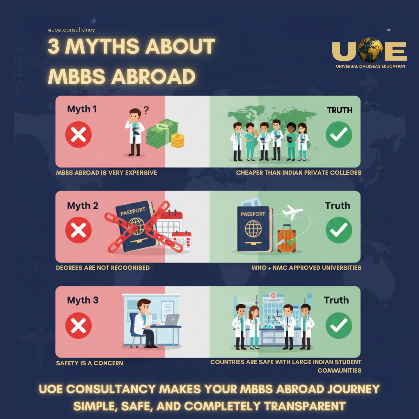 Debunking the 3 Biggest Myths About MBBS Abroad! ๐
Don't let outdated beliefs stop you from achieving your dream! At UOE Consultancy, we believe in providing you with the facts for a simple, safe, and completely transparent journey:
MYTH vs. TRUTH:
โ Myth 1: MBBS Abroad is very expensive.
โ
Truth: It is often cheaper than Indian private colleges! You get global exposure without the hefty price tag.
โ Myth 2: Degrees are not recognized.
โ
Truth: We only guide you to WHO - NMC approved universities, ensuring your degree is globally and nationally recognized for your career.
โ Myth 3: Safety is a concern.
โ
Truth: Our partner countries are safe and welcoming, with large, established Indian student communities for support.
Let's Talk Costs: Transparent Guidance is Key!
We help you plan smartly by focusing on the four main components that make up the real cost of MBBS Abroad: Tuition Fees, Hostel & Food, Visa and Documentation, and Travel and Insurance.
UOE Consultancy โ Transparent Guidance, NO Hidden Charges!
Ready to turn myths into reality? Contact our experts today!
๐ Visit Our Website: www.uoeconsultancy.com
๐ Call/WhatsApp:
+91 9035954041
+91 8296062054
@uoe.consultancy
Ignore Tags:
#MBBSAbroad #MythBusting #StudyMedicine #NMCApproved #AffordableEducation #UOEConsultancy #FutureDoctor #TransparentGuidance #MedicalSchool