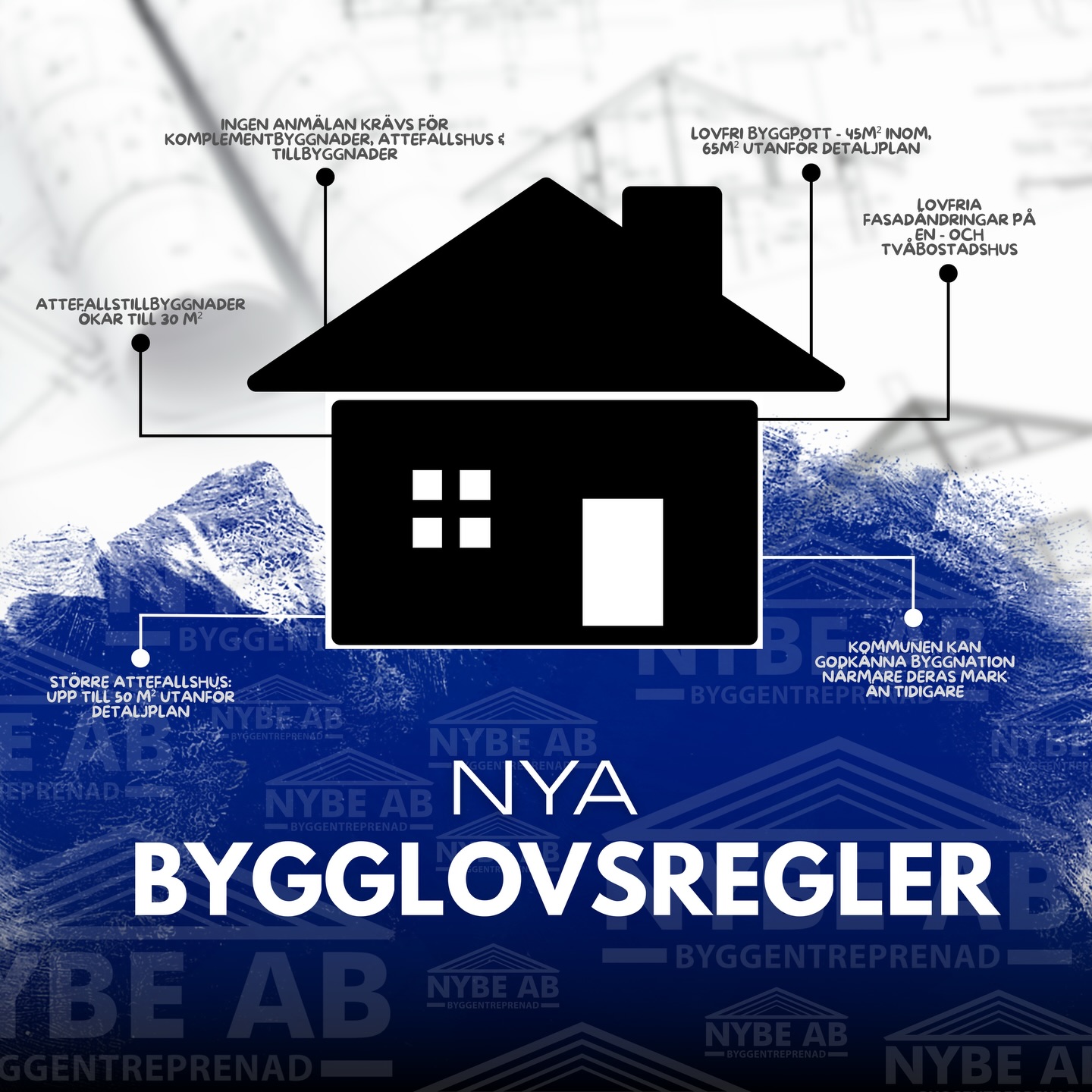 𝗡𝗬𝗔 𝗕𝗬𝗚𝗚𝗟𝗢𝗩𝗦𝗥𝗘𝗚𝗟𝗘𝗥 🔨
👉🏻 Ingen anmälan krävs för komplementbyggnader, attefallshus eller tillbyggnader
👉🏻 Lovfri byggpott: 45 m² inom, 65 m² utanför detaljplan
👉🏻 Fasadändringar på en- och tvåbostadshus blir lovfria
👉🏻 Vindsinredning kan godkännas trots detaljplan
👉🏻 Större attefallshus — upp till 50 m² utanför detaljplan
👉🏻 Attefallshus ökar till 30 m²
👉🏻 Kommunen kan godkänna byggnation närmare deras mark än tidigare
Sammanfattningsvis — fler möjligheter, snabbare start, mindre krångel.
Har du frågor om hur de nya reglerna påverkar ditt kommande projekt? Ring oss på 0476-22300 💙
#NybeByggentreprenad • #FamiljeföretagSedan1964