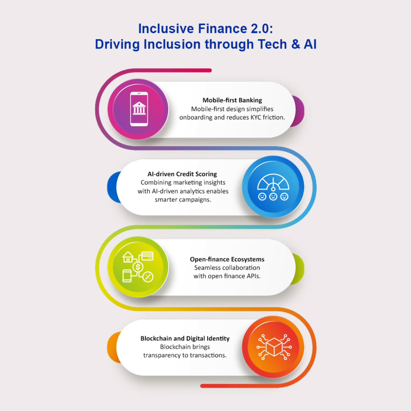 Inclusive Finance in APAC is no longer a vision; it’s a tech-enabled reality.
From mobile-first banking reaching the last mile to AI-driven credit scoring unlocking access for underserved segments, APAC is redefining how financial inclusion scales, responsibly and intelligently.
At Katalysts, we see Inclusive Finance 2.0 as the convergence of:
• AI-led decisioning
• Open finance ecosystems
• Digital identity & trust frameworks
• Seamless, mobile-native experiences
The opportunity for banks, fintechs and platforms across APAC isn’t just adoption, it’s designing inclusion by default.
Read our full report here: https://tinyurl.com/35x23jh2
#fintech #financialfreedom #wealthy #investments #funding #bank #economy #GlobalFinancialImpact #leaders #technology #banking #investors #katalystsdigital