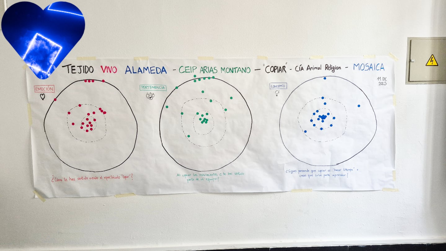 Estamos muy contentos de cerrar este año la gira de COPIAR con 64 funciones. Dentro de un par de semanas terminamos en Lanzarote, Canarias. Hemos pasado por Europa y Sudamérica, y el año que viene tenemos giras en Canadá, pasaremos por Hong Kong y por muchos otros teatros de Europa.
Esta fotografía que compartimos forma parte de un trabajo realizado conjuntamente por @assitej y la escuela @ariasmontanosevilla y @teatroalamedasevilla en Sevilla. Nos gusta especialmente ver cómo COPIAR traspasa el teatro y llega a las escuelas a través de nuestro dossier pedagógico, con una reflexión sobre copiar que va más allá de imitarnos unos a otros: copiar como forma de crear, como manera primaria de aprender.
Hoy, cuando a la sociedad le cuesta acercarse a los teatros por la distracción de la multipantalla y las redes sociales, da placer comprobar que todavía podemos motivar a niños y niñas a participar de este arte antiguo y de la convención de encontrarnos físicamente, todos juntos, dentro de la comunidad del teatro.
----
We are very happy to close this year’s tour of COPIAR with 64 performances. In a couple of weeks we will finish in Lanzarote, Canary Islands. We have toured Europe and South America, and next year we will tour Canada, pass through Hong Kong, and visit many other theatres across Europe.
This photograph we share is part of a project developed jointly by @assitej and the Montero School in Seville. We are especially pleased to see how COPIAR goes beyond the theatre and reaches schools through our educational dossier, with a reflection on copying that goes further than imitating one another: copying as a way of creating, as a primary way of learning.
Today, when society finds it harder to approach theatres because of multi-screen distractions and social media, it is a pleasure to see that we can still motivate children to take part in this ancient art and in the convention of coming together physically, all of us, within the community of theatre.
@teatroalamedasevilla
@jouserra
#JoanCot
@quimgiron
@imaginartscenic
@elclimamola
@cultura_cat