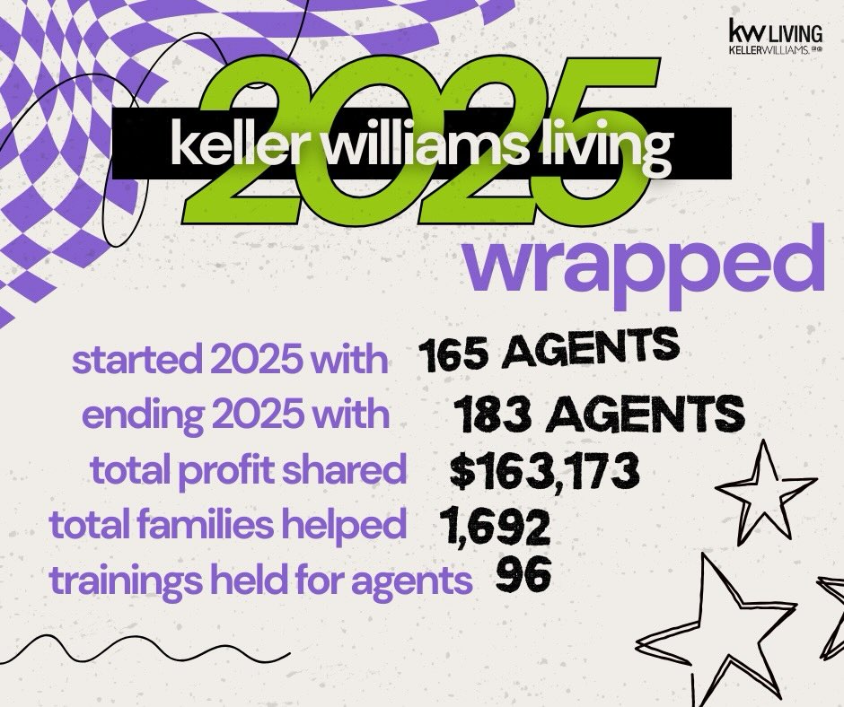 That’s a WRAP ✨
Our Leadership Team is feeling grateful to the agents that continue to do business with us, and serve the Greater Cleveland area.
✨ The largest growth year we’ve had in:
- Agents joining and staying with our brokerage!
- Closed Volume & Closed Units
- Listings Sold (our agents price it right every time)
If you’re in real estate, you know that there is a shift in the way we do business. At KW Living, our brokerage had the best year ever and it wasn’t 2021 or 2022, it is currently 2025 🤩