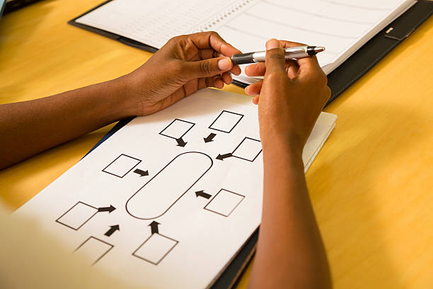 Dans un environnement où les pressions externes et internes se multiplient sous les diverses exigences, la prise de décision prend une part de plus en plus importante dans le quotidien des managers.
Prendre une décision n’est plus seulement trouver une solution, c’est analyser les enjeux, les causes et les conséquences du problème.
Notre formation « Boîte à outils de la prise de décision » a pour objectif de donner aux managers des outils concrets pour aborder la prise de décision sous tous ses aspects : son processus, ses méthodes et ses outils.
Découvrez l’ensemble de nos formations sur notre site 👉 https://www.gcrorganisation.com/
#PriseDeDécision #Formation #Management #Leadership #OutilsManagers #FormationProfessionnelle #DéveloppementManagerial #ManagementDeCrise #PerformanceManageriale #DécisionEfficace #GestionDesBiais