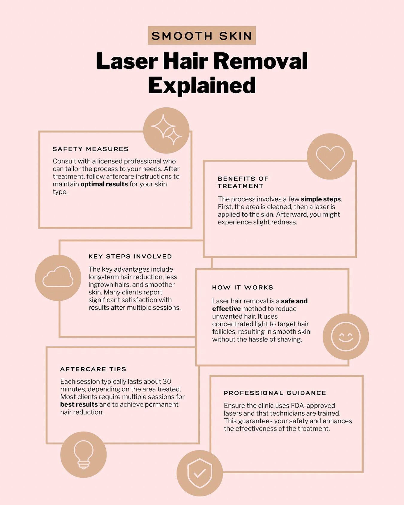 Smooth skin starts with the right choice.
Ever wondered what makes laser hair removal so effective and safe? Discover the step-by-step process, aftercare tips, and why this treatment is a client favourite for lasting results.
Ready to ditch daily shaving for good? My exclusive laser hair removal packages are designed for your goals and comfort. Book a package now and enjoy smoother skin, plus special pricing for a limited time! ✨
DM to learn more or secure your spot with Naz today.