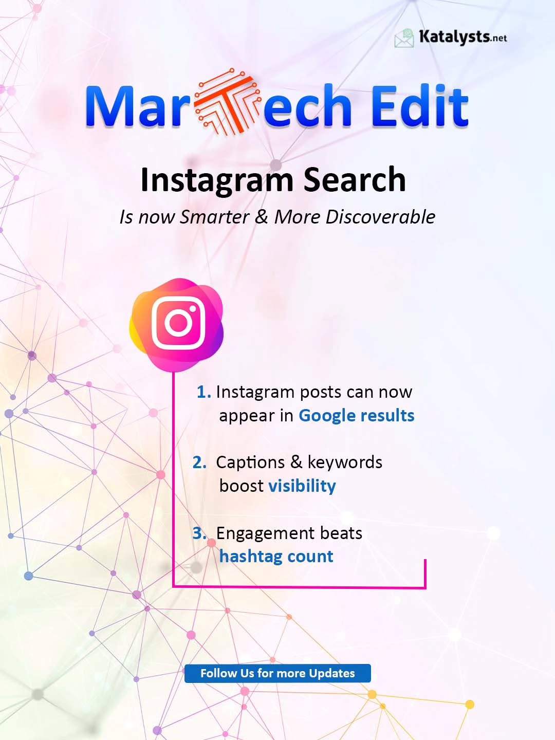Instagram search is evolving. And so should your content strategy.
From Google discoverability to keyword-driven reach, this update is a big win for brands ready to think strategically.
- Caption intelligence matters
- Engagement matters more than hashtags
- Visibility now extends beyond Instagram
What’s one thing you’d change in your Instagram strategy after this update?
At Katalysts, we help brands navigate shifts like these with clarity and outcomes.
#digitalmarketing #seo #instagood #socialmedia #katalystsdigital