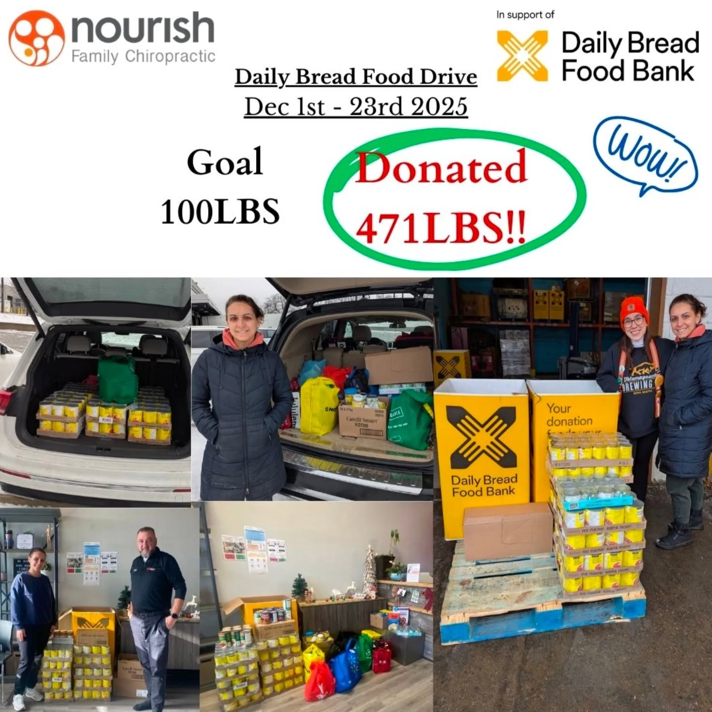 Thank you to everyone that donated food or made a financial contribution. We reached and surpassed our goals! In the letter from @dailybreadto, they state that this will go on to provide the equivalent of 1,862 meals for individuals and families through their network! Wow, what great impact â¤ď¸
Thank you to our practice members, thank you to @jimandmariasnofrills for all the food you provided and thank you to our community for coming together! We are so grateful to have your support!