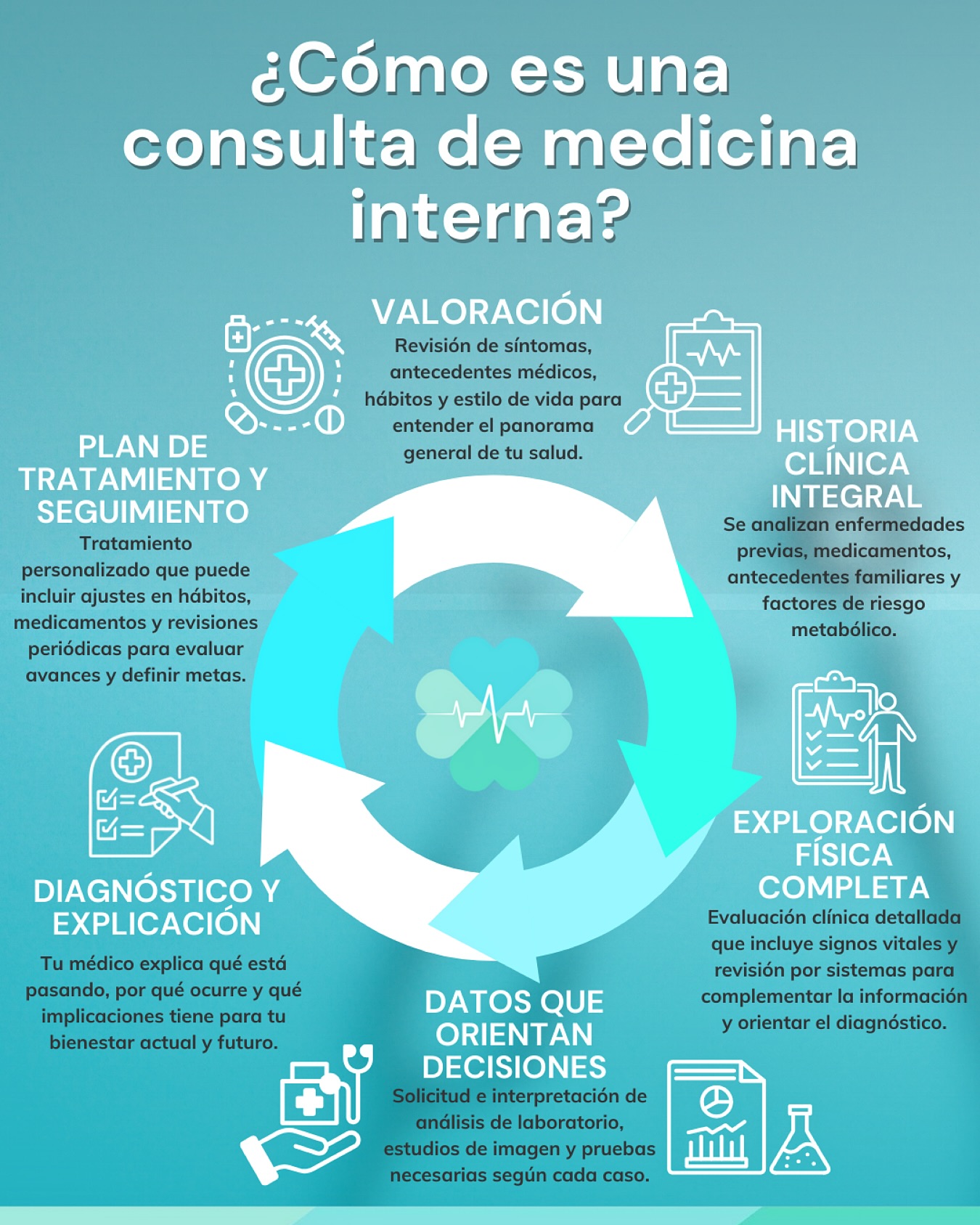 Una consulta no es solo una revisión rápida: es escuchar, analizar, explorar, explicar y acompañar.
En medicina interna vemos al paciente como un todo, no solo como un síntoma.
Entender tu salud es el primer paso para cuidarla mejor 🩵
#MedicinaInterna #SaludIntegral #ConsultaMedica