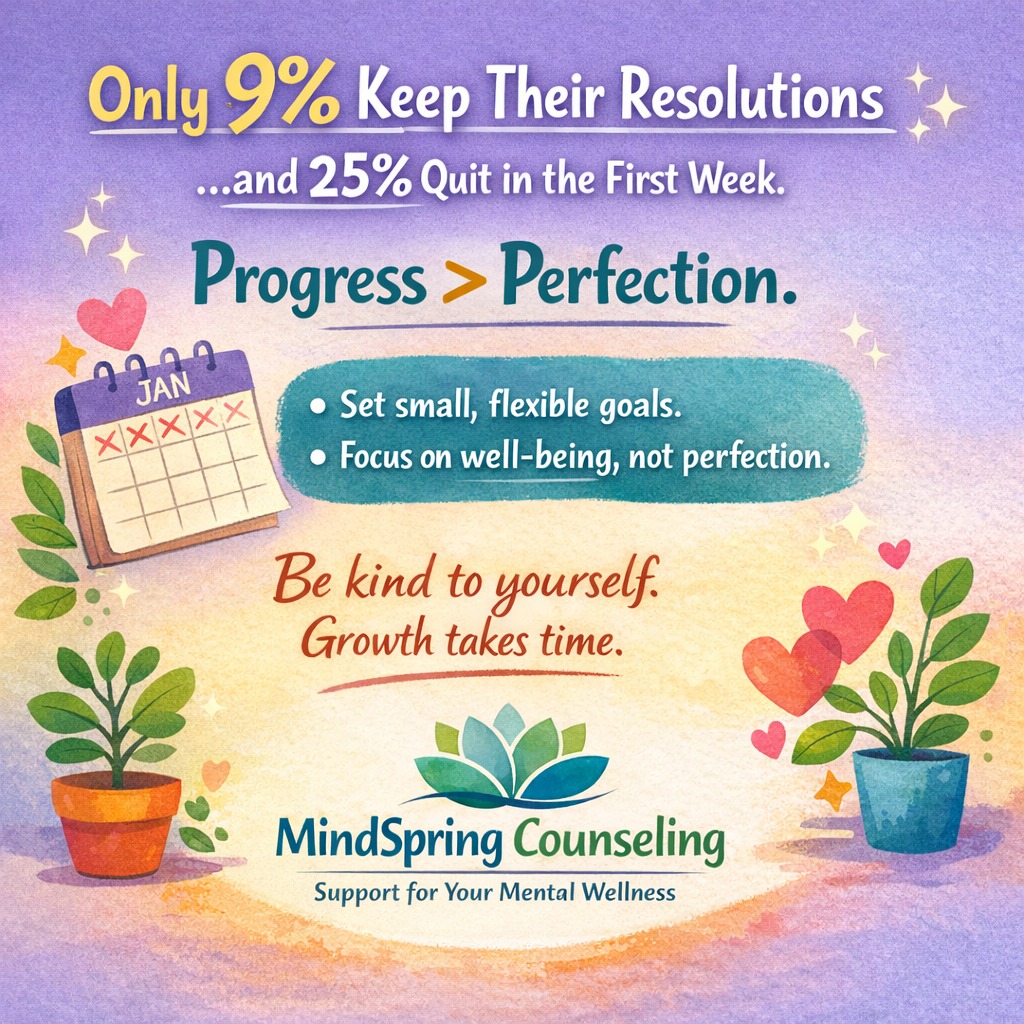 Did you know that research consistently shows only about 9–10% of people fully keep their New Year’s resolutions, and nearly 1 in 4 quit within the first week?
If you’ve struggled to stick with a resolution before, you’re not failing, you’re human.
Mental health matters when setting goals. Big, rigid resolutions can increase stress, shame, and burnout, especially for those managing anxiety, depression, or trauma. Sustainable change often looks quieter and slower than social media makes it seem.
This year, consider:
• Setting small, flexible goals
• Focusing on progress, not perfection
• Choosing goals that support your well-being, not punish your habits
• Allowing rest, resets, and compassion along the way
You don’t need a “perfect” January to have a meaningful year. Growth is not all-or-nothing, it’s built in small, gentle steps.