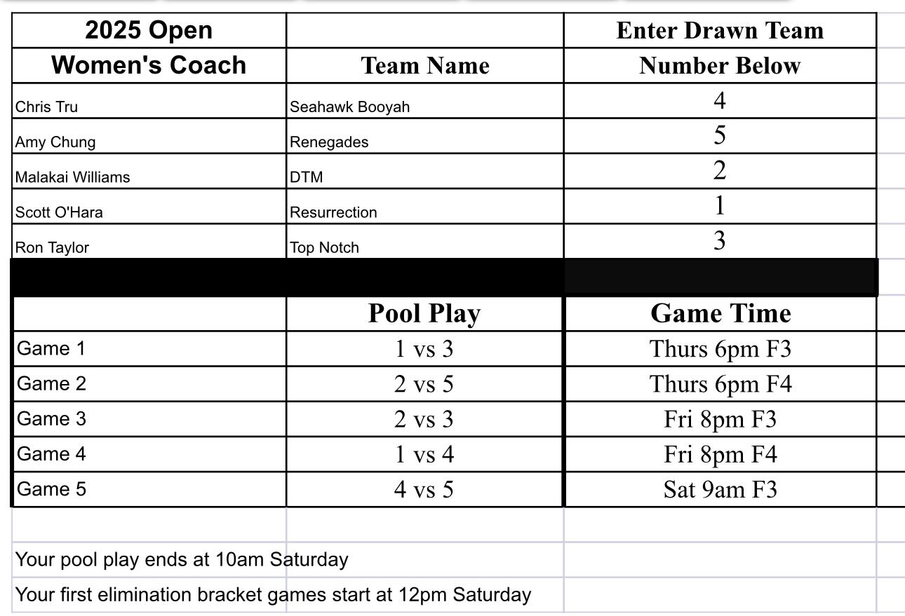 Open Women’s Pool Play Schedule