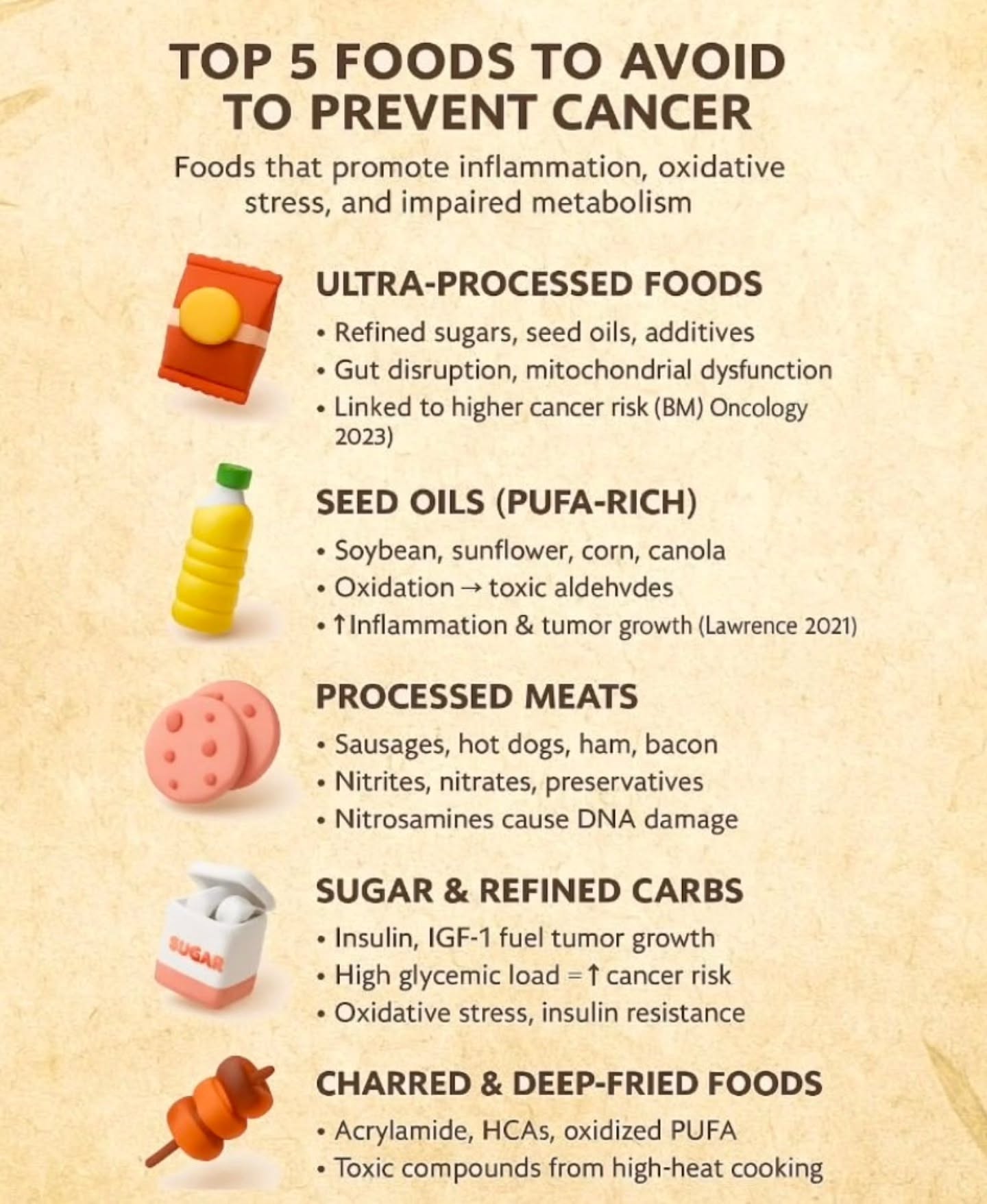 Cancer doesn't start with a tumor. It starts with the environment we create in our body.
And the fastest way to create inflammation, oxidative stress, mitochondrial damage and insulin resistance is through wrong foods.
Here are the top 5 foods to avoid if you want to lower cancer risk and build a body where diseases struggle to survive:
1️⃣ Ultra processed foods - packaged foods, cookies, pastries, chips, sugary drinks, breakfast cereals, sauces, spreads, ready to eat goods, additives, emulsifiers
These disrupt the gut, fuel inflammation, and overwhelm mitochondria.
Easy rule to identify - more than 5-7 ingredients and ingredients you can't pronounce
2️⃣ Seed oils (PUFA heavy) - soybean, canola, sunflower, corn oil
These oxidise quickly forming toxic aldehydes linked to DNA damage.
3️⃣ Processed meats - nitrites, nitrates, preservatives and industrial smoking.
The issue isn't the meat, it's the chemicals and the process involved.
4️⃣ Sugar and refined carbs - spike insulin, elevate IGF 1, feed cancer metabolism (Warburg Effect)
5️⃣ Charred and deep fried foods - acrylamide, HCAs and PAHs.
A dangerous trio for cellular health, they damage DNA, increase oxidative stress, trigger inflammation and increase the risk of colon, breast, pancreatic and many other cancers.
Cancer grows where inflammation lives. Remove these foods, restore metabolic balance and you change the terrain of your body.
Your everyday choices matter, choose wisely🥑🥦🌿
#cancersurvivor #cancerfightingfoods #cancerhealing #canceriscurable #beatcancernaturally