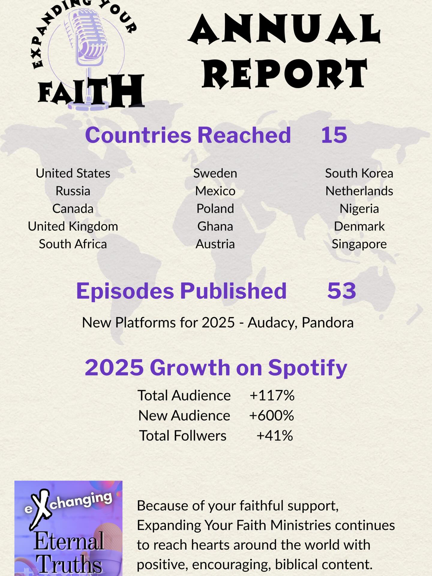 Because of our partners, we’ve been able to reach around the globe with positive, encouraging, biblical content through the eXchanging Eternal Truths podcast. Praise Jesus! It’s not too late to add your support and receive a 2025 tax deduction. Just visit our website, https://expandingyourfaith.org/contact