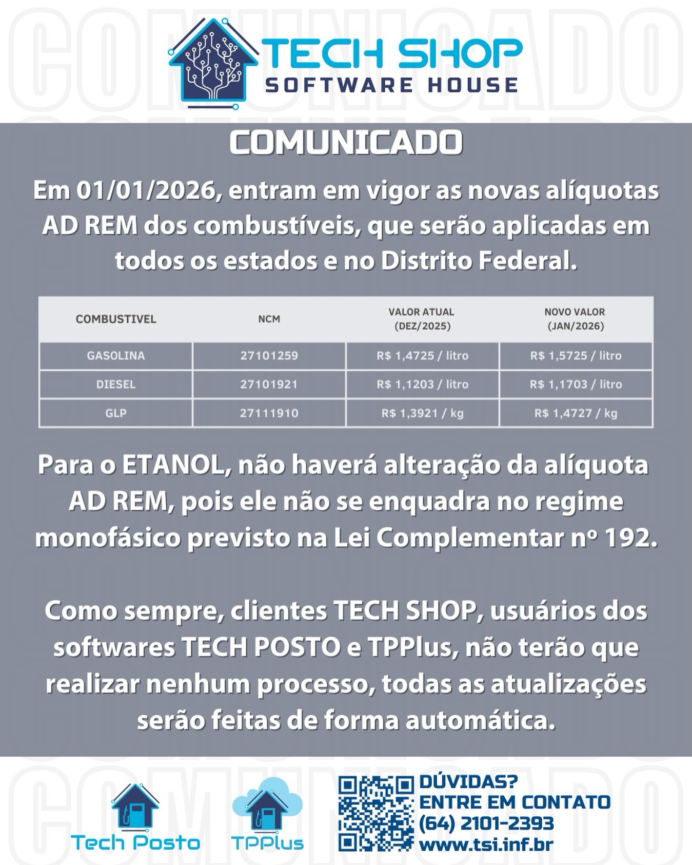 Em 01/01/2026, entram em vigor as novas alíquotas AD REM dos combustíveis, que serão aplicadas em todos os estados e no Distrito Federal.
Para o ETANOL, não haverá alteração da alíquota
AD REM, pois ele não se enquadra no regime monofásico previsto na Lei Complementar nº 192.
Como sempre, clientes TECH SHOP, usuários dos softwares TECH POSTO e TPPlus, não terão que realizar nenhum processo, todas as atualizações serão feitas de forma automática.
#techshopsoftwarehouse