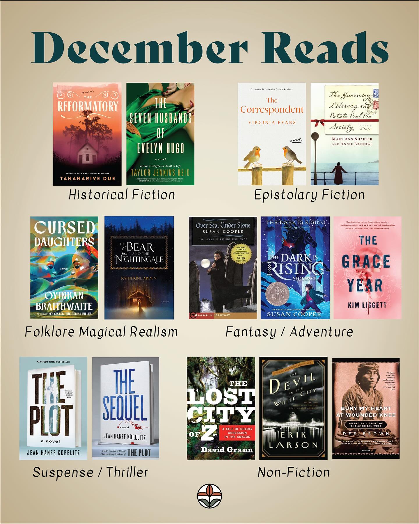 Working on my 2025 wrap up, but first, here’s December! Stay tuned to see if any become favorites of the year…
Have you read any of these books? Any on your TBR?