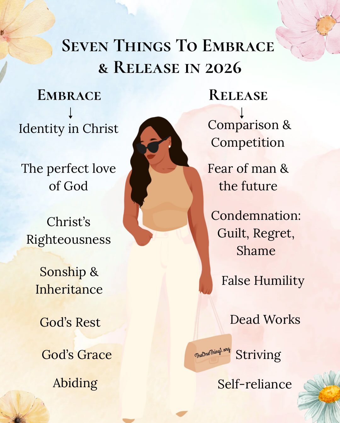 A New Week. A Fresh Word.
As we step into the first full week of the year, let us begin by embracing essential biblical truth and releasing what is unnecessary, heavy, or rooted in self-effort rather than grace.
Below are Seven Biblical Truths to Embrace and Seven Things to Release as we walk forward in freedom.
1. Embrace Your Identity in Christ
Release: comparison & competition
Truth ⭢ You are already accepted, chosen, and complete in Christ. Comparison is evidence of forgetting Whose you are and who you are.
Scripture: 2 Corinthians 5:17 · Ephesians 1:4–6 · Colossians 2:10
2. Embrace the Perfect Love of God
Release: fear of man & fear of the future
Truth ⭢ Perfect love is not something you grow into—it is Someone you receive. Fear loses its power where the finished work of Christ is believed.
Scripture: 1 John 4:18 · Romans 8:15 · Hebrews 2:14–18
3. Embrace His Righteousness as Your Own
Release: condemnation, guilt, regret, & shame
Truth ⭢ Righteousness is not achieved by performance but imparted by grace.
Scripture: 2 Corinthians 5:21 · Romans 8:1 · Hebrews 10:14
4. Embrace Sonship, Inheritance, & Service
Release: false humility
Truth ⭢ True humility agrees with God. Sons receive inheritance, and from this place we are free to love and serve others without striving for recognition or personal gain.
Scripture: Romans 8:14–17 · Galatians 4:6–7 · John 1:12
5. Embrace His Rest
Release: dead works
Truth ⭢ His rest is the posture of faith that flows from union with Christ. Dead works are not sinful activity, but self-originated effort that attempts to maintain what only Christ can sustain. Rest is trusting the finished work and not adding to it.
Scripture: Hebrews 4:9–11 · Psalm 131:2 · John 19:30
6. Embrace His Grace
Release: working for what has already been given
Truth ⭢ Grace is God’s supply, not God’s supplement. It does not meet us halfway; it fully accomplishes what we could never earn. What grace freely gives, striving can only conceal.
Scripture: Ephesians 2:8–9 · Romans 11:6 · Titus 3:5
Continued in comments👇🏾