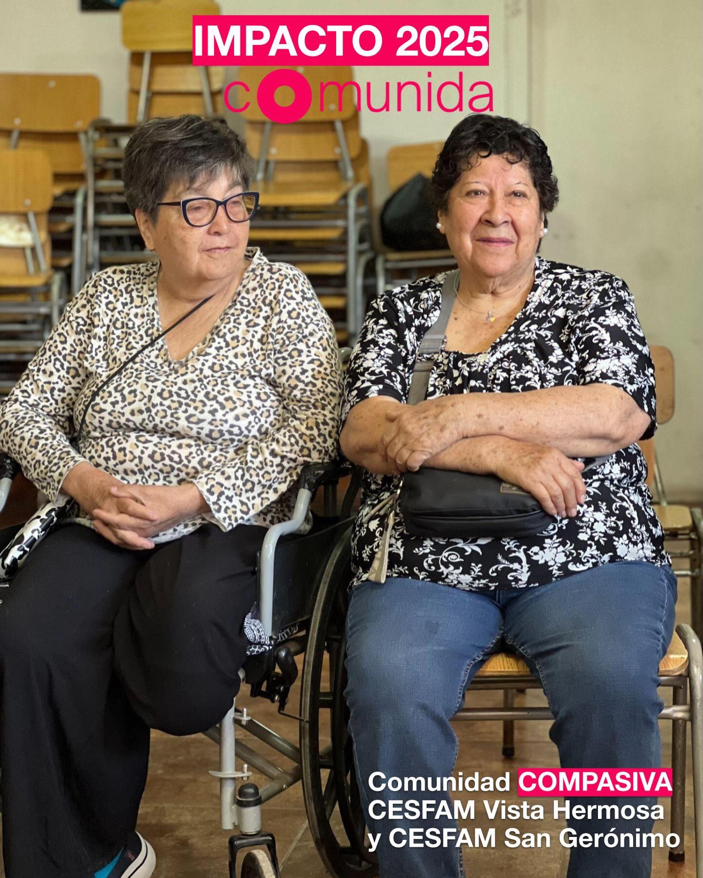 Acciones concretas que transformaron el 2025 🤝
Empezamos este nuevo año mirando con orgullo cómo la solidaridad se tradujo en ayuda tangible durante el 2025. Estas imágenes reflejan el corazón de nuestra labor en la iniciativa Comunidad COMPASIVA, un esfuerzo conjunto con los CESFAM Vista Hermosa y San Gerónimo.
A través de la aplicación de las Escalas de Barthel, Lawton y Brody, no solo escuchamos, sino que identificamos las necesidades funcionales del día a día. La respuesta de la comunidad fue contundente:
✅ Resultado Global: Logramos cubrir el 87% de las necesidades totales derivadas a la comunidad. 🏠 CESFAM Vista Hermosa: Alcanzamos un impresionante 89% de cobertura en los requerimientos de nuestros pacientes. 🏠 CESFAM San Gerónimo: Cubrimos el 85% de las necesidades detectadas, llevando alivio a muchos hogares.
¿Qué significan estos números en la vida real? Como muestran las fotos de nuestro “Impacto 2025”, estos porcentajes se traducen en la entrega de insumos esenciales como pañales y alimentos, apoyo vital en la movilidad con sillas de ruedas, compañía para quienes están en cama y la alegría de compartir en nuestros talleres grupales.
Gracias a todos por demostrar que el cuidado comunitario es una realidad poderosa y necesaria. ¡Sigamos construyendo redes de apoyo este 2026! ❤️
#Impacto2025 #ComunidadCompasiva