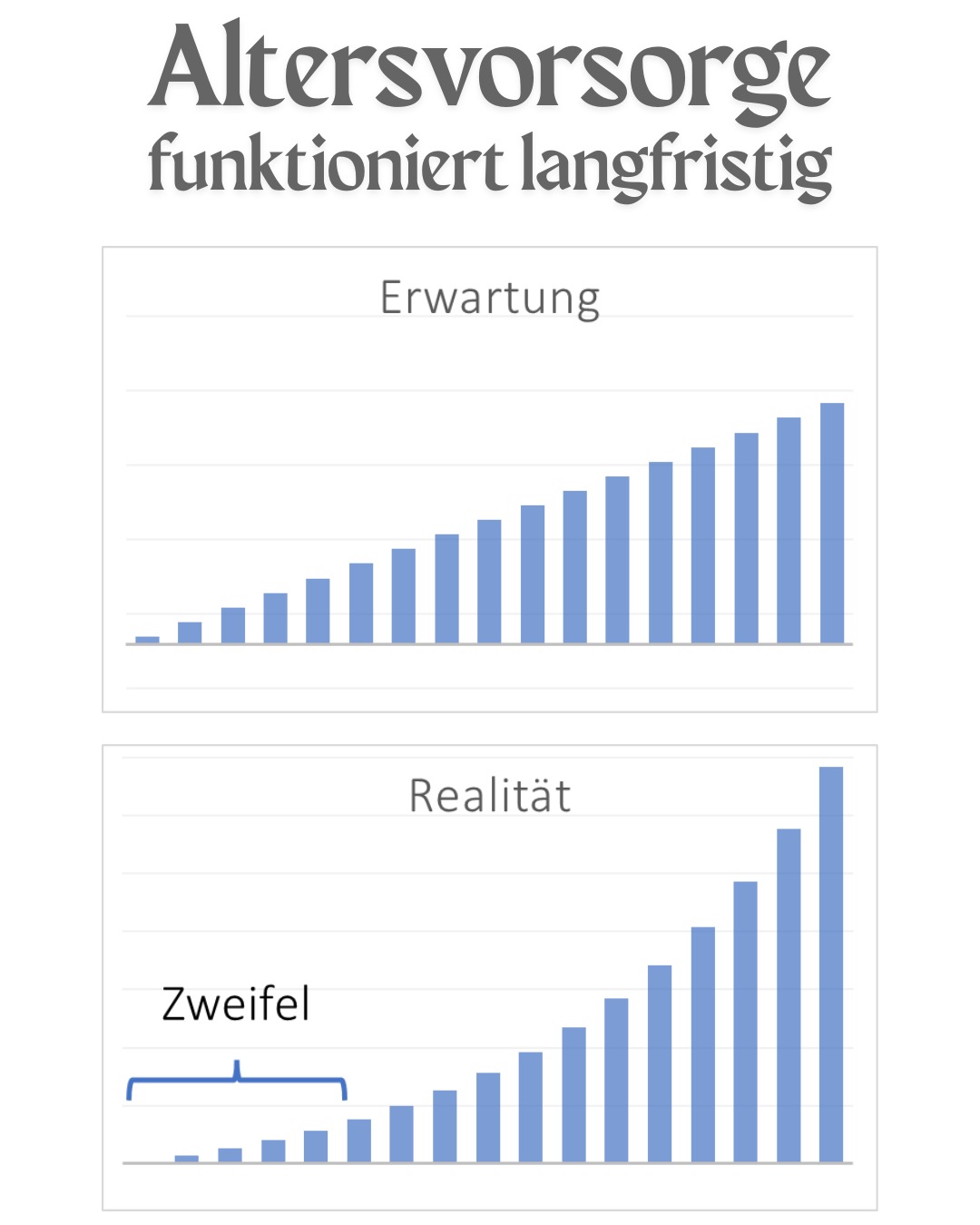 Altersvorsorge ist ein Langzeitprojekt.
Entscheidend ist die Nettoperformance –
und am Plan festzuhalten.