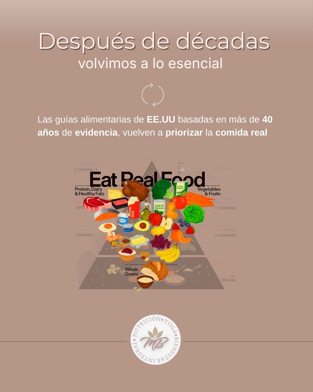 Durante años las guias alimentarias priorizaban un esquema que nos llevo a estar hoy en una realidad donde las ECNT son el plato fuerte del sistema sanitario. Estas enfermedades crónicas no transmisibles tienen su causa en un estilo de vida y una alimentación que poco tienen que ver con nuestra biología.
Hoy estamos frente a un cambio de paradigma en cuanto a como nutrirnos no en un súper alimento recién descubierto, sino reordenar los alimentos que siempre estuvieron.
Ayer EE UU público la nueva pirámide nutricional, y no hay alimentos nuevos , hay nuevo orden , se invierte la pirámide alimenticia, haciendo fuerte hincapié en el consumos de proteínas animales y vegetales, sube el índice de requerimiento llevándolo hasta un 1,6 grs/Kg del peso corporal, lácteos enteros vuelven a formar parte y ya el huevo no es el demonio del colesterol
también recomienda hidratarse con agua , evitar bebidas azucaradas y preferir las frutas enteras antes que sus jugos.
Se recomienda el consumo de hasta 3 porciones de verduras en el día y 2 frutas diarias, la mejor opción son siempre vegetales de estación.
La actividad física al menos 30 minutos diarios
Si bien falta mucho por optimizar, ya es un primer gran paso hacia un abordaje que muchos profesionales de la salud venimos haciendo desde tiempo atrás.
No éramos fanáticos, solo estábamos mirando la realidad con otra perspectiva.
Siempre mí propósito es y será ayudar a quienes me consulten a mejorar o mantener un bien estado de salud y bienestar.
#piramidenutricional #fda #nuevapiramide #piramidealimenticia #bienestarintegral #hábitos #medicinafuncional #nutricionfuncional #nutricionista