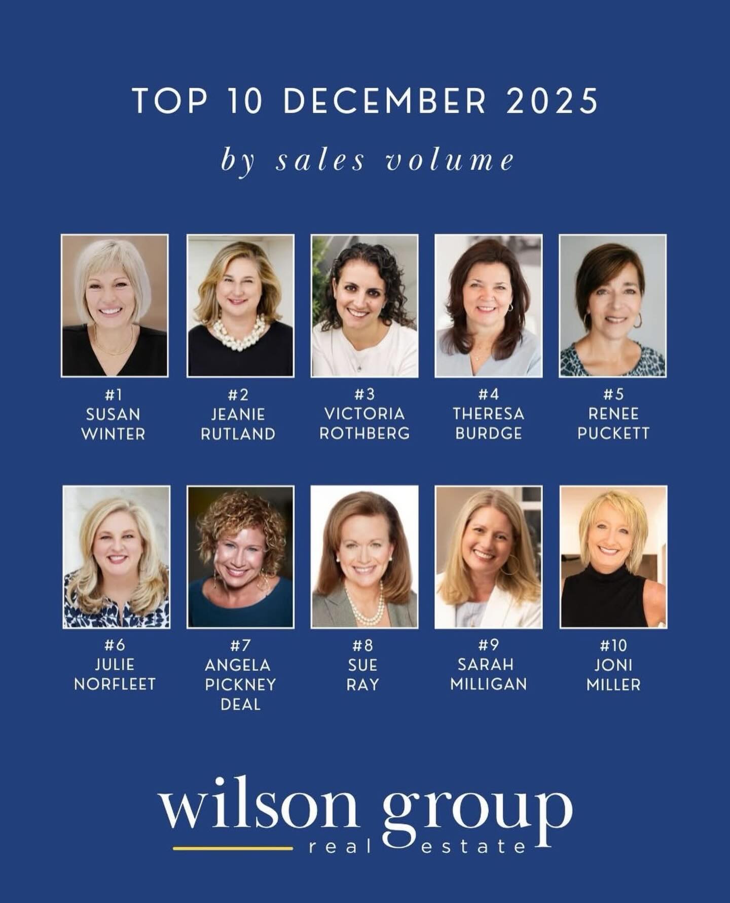 Grateful to finish December so strong and proud to be among the Top 10 at The Wilson Group 🏆 Even more thankful to consistently land here month after month.
A huge thank you to my clients for your trust 🤍 and to my friends, family, and past clients for the referrals—your confidence in me truly means everything. If you have friends, family, or coworkers considering a move in 2026, I’d love to help 🏡✨ Always grateful for the opportunity.
#nashville #nashvillehomesforsale #nashvillehomes #nashvillerealestate #nashvillerealtor