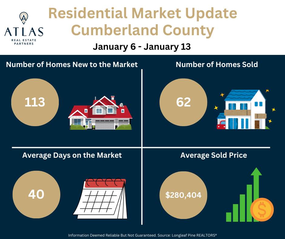 atlas_realestatepartners