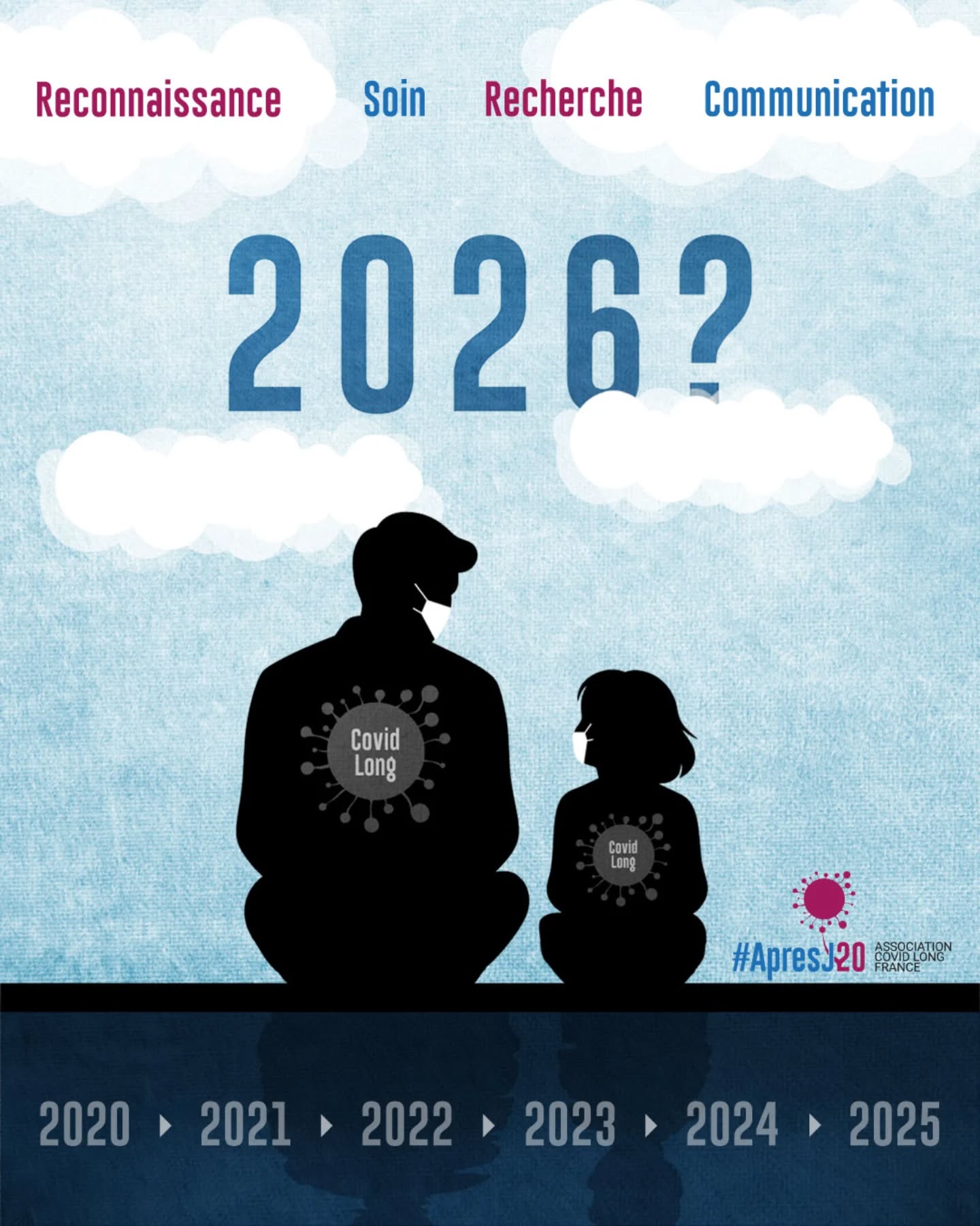 🌱 #ApresJ20 – Bilan 2025 & cap sur 2026
À l’aube de 2026, toute l’équipe d’#ApresJ20 souhaite dire merci à celles et ceux qui font vivre l’association.
Depuis sa création, notre action se construit avec et grâce aux personnes concernées par le Covid Long, adultes et enfants :
témoignages, interventions médiatiques, participation à la recherche, actions de sensibilisation, groupes de parole…
👉 Ces contributions rendent visibles les réalités de la maladie et nourrissent notre plaidoyer auprès des institutions, des soignants et des chercheurs.
📌 Oui, le Covid Long est reconnu (définition HAS, parcours de soins publiés).
❗ Non, sa mise en œuvre sur le terrain n’est toujours pas à la hauteur.
C’est pourquoi, en 2026, nous poursuivrons notre engagement sur nos 4 piliers : reconnaissance, communication, soins et recherche, avec un accent renforcé sur la sensibilisation et la recherche.
🔎 Quelques temps forts de 2025
🧭 RECONNAISSANCE
• Plaidoyer auprès du ministère de la Santé (errance médicale, sous-financement, impacts socio-économiques).
• Mobilisation européenne (Commission européenne, partenariats associatifs).
• Avancées majeures sur le Covid Long pédiatrique (éducation, parcours de soins).
• Visibilisation du Covid Long comme enjeu de santé publique et socio-économique.
📣 COMMUNICATION
• 53 interventions médias & tribunes nationales.
• Campagnes de sensibilisation (#LongCovidAwareness).
• Lancement du podcast « Vivre avec un Covid Long ».
• Actions citoyennes (cartes postales, pétitions).
• Sensibilisation du monde du travail (ex. Decathlon France).
🩺 SOINS
• Étude inédite sur les parcours de soins (Bretagne & Occitanie).
• Structuration de réseaux de soins territoriaux.
• Co-construction du premier parcours national pédiatrique.
• Déploiement d’outils concrets pour patients et soignants.
🔬 RECHERCHE
•Représentation des patients dans les instances nationales.
•Contribution à des projets de recherche français et internationaux.
•Défense d’une recherche éthique, fondée sur les preuves (contre la psychologisation abusive).
•Veille scientifique quotidienne accessible à toutes et tous.
⏬Suite en commentaire ⏬