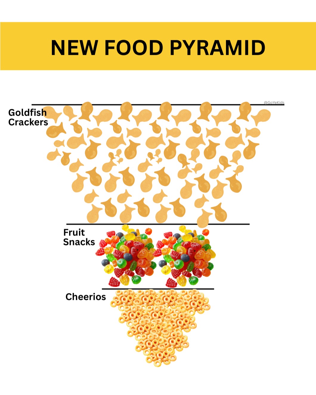 Do you support this new food pyramid or no? What would you change about it?
#childrensministry #kidmin #newfoodpyramid