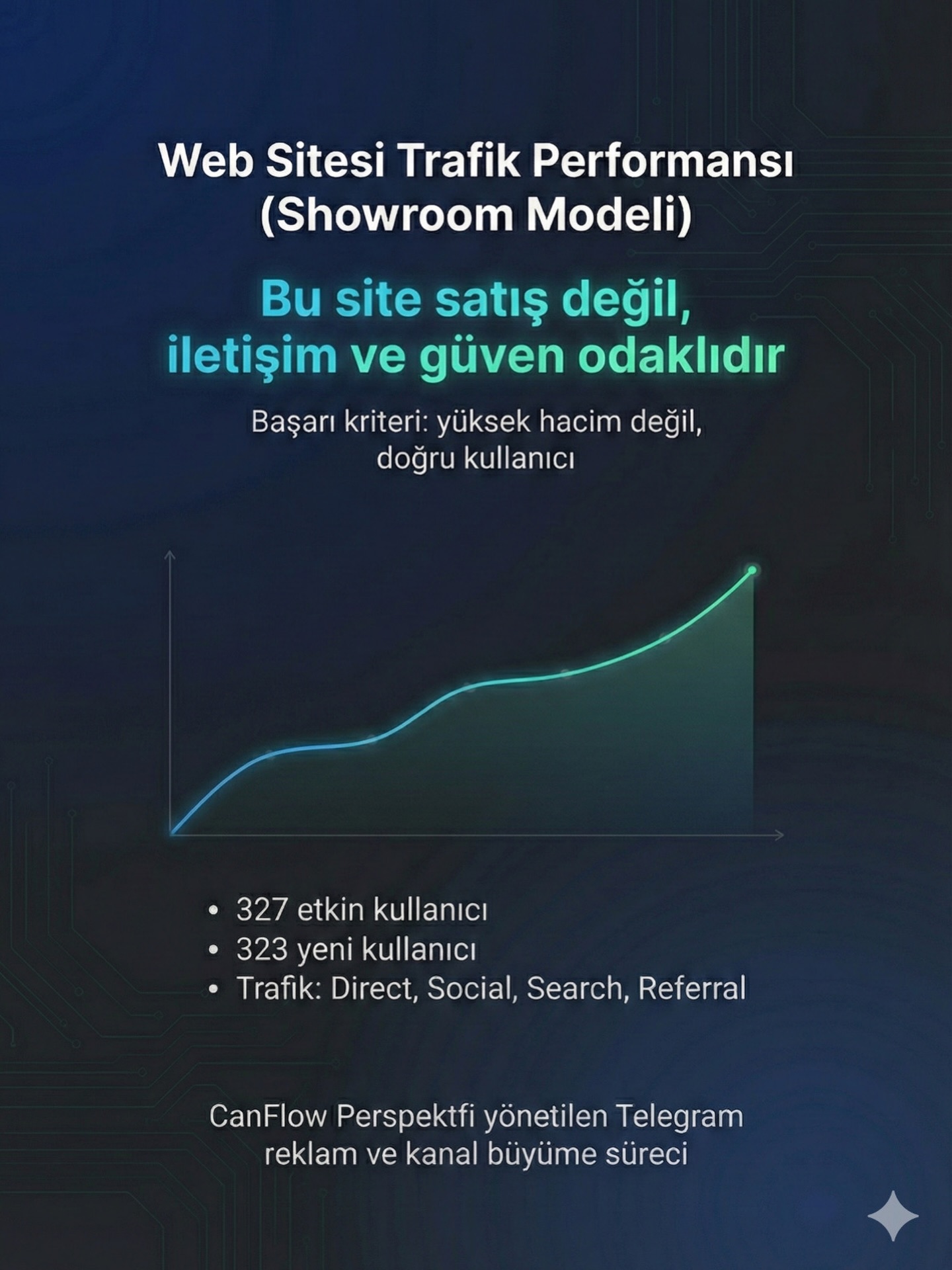 Bu web sitesi bir satış platformu değil.
İletişim, güven ve doğru kullanıcıyı merkeze alan bir showroom modeli.
CanFlow olarak hedefimiz;
yüksek hacimli trafik değil,
doğru kullanıcıyı doğru kanaldan getirmek.
Telegram, sosyal medya, arama ve yönlendirme trafiği birlikte yönetilir.
Tüm süreçler ölçülür, analiz edilir ve sade verilerle raporlanır.
📈 Büyüme, rakamdan önce stratejiyle başlar.