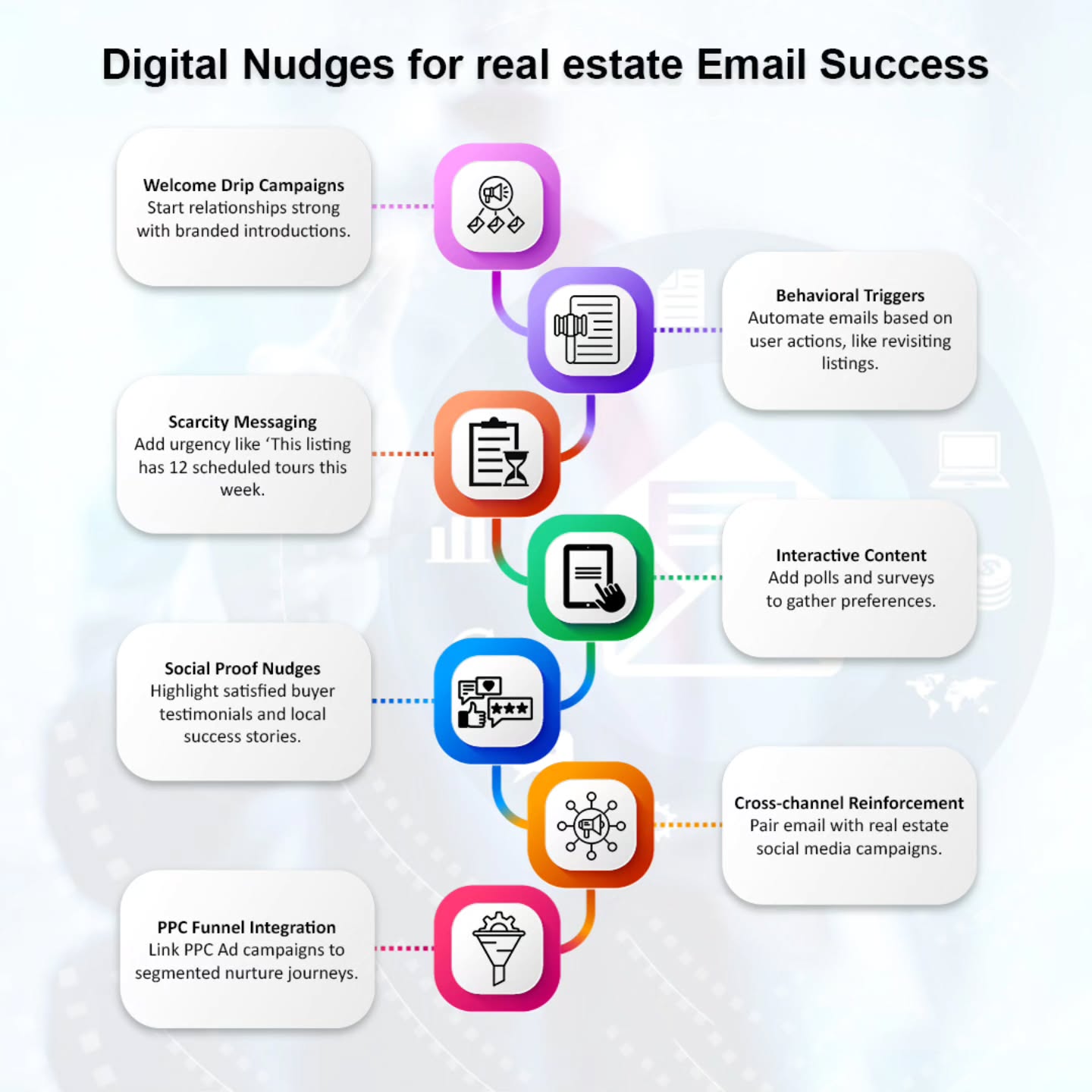 A Digital Nudge is a subtle but powerful tool in email marketing for real estate.
It’s not about pushing hard sales; it’s about guiding behavior with small prompts that encourage the buyer to take the next step.
At Katalysts, we help real estate brands design nurture-first funnels powered by SEO, content and email automation.
Read our full report here: https://tinyurl.com/5behbc2d
#realestate #emailmarketing #realestateagent #brokerage #katalystsdigital