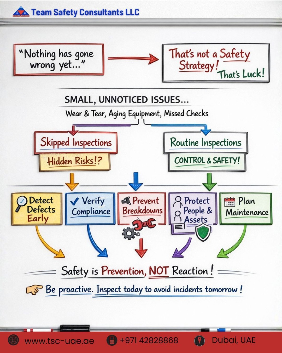“Nothing has gone wrong yet.”
That’s not a safety strategy.
That’s luck.
Most incidents don’t happen suddenly - they build up silently through wear & tear, ageing equipment, and missed inspections.
✅ Routine inspections detect defects early
✅ Verify compliance
✅ Prevent breakdowns
✅ Protect people & assets
✅ Enable planned maintenance
Safety isn’t about reacting after failure.
It’s about preventing it before it happens.
👉 Be proactive. Inspect today to avoid incidents tomorrow.
#SafetyFirst #PreventiveMaintenance #Inspections