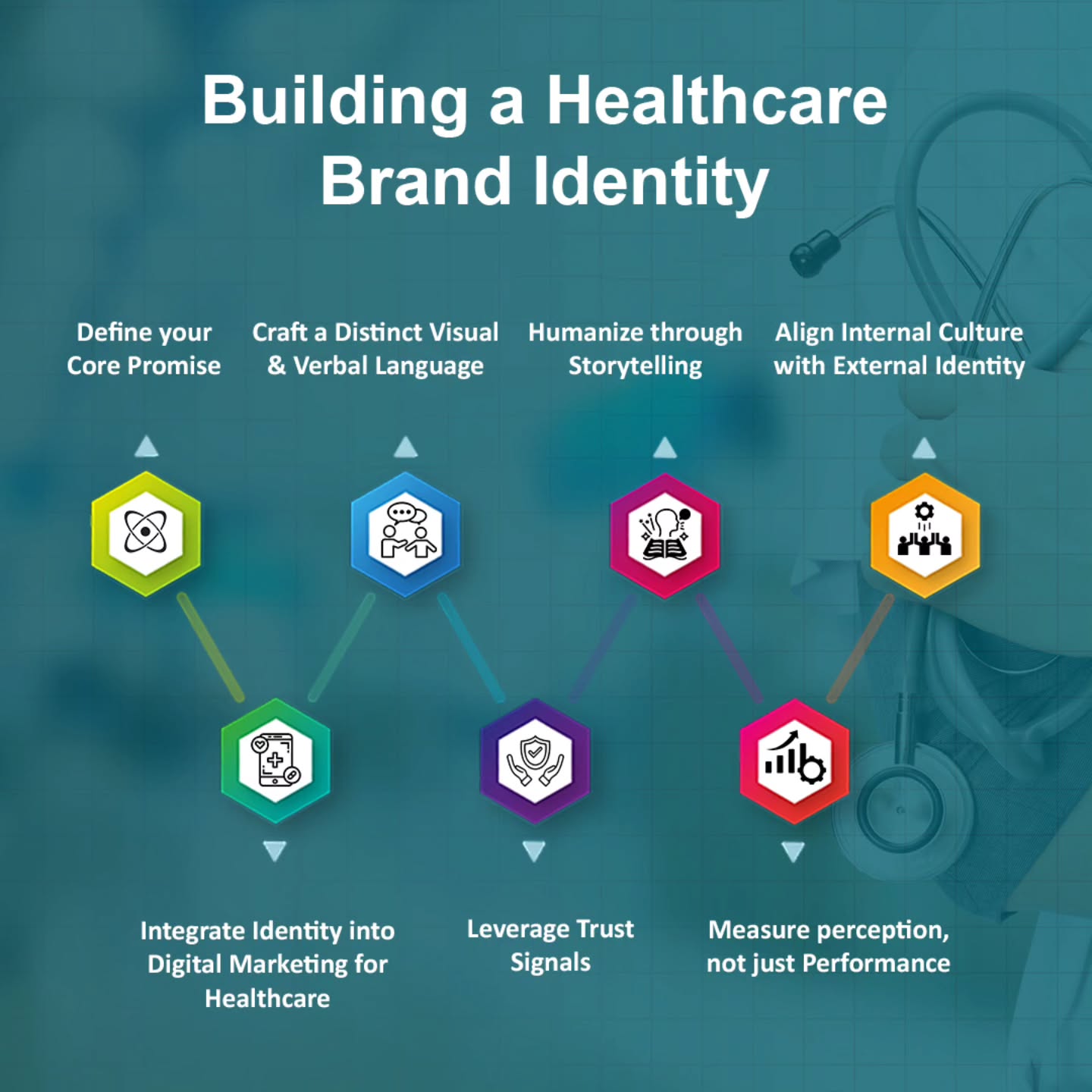 Healthtech startups in Singapore often race to prove their technology, scalability and compliance.
However, without a strong brand identity, even the best solutions struggle to stand out.
Read our full report on building a robust healthcare brand identity:
https://tinyurl.com/yu4w6e24
#branding #Singapore #founder #health #katalystsdigital
