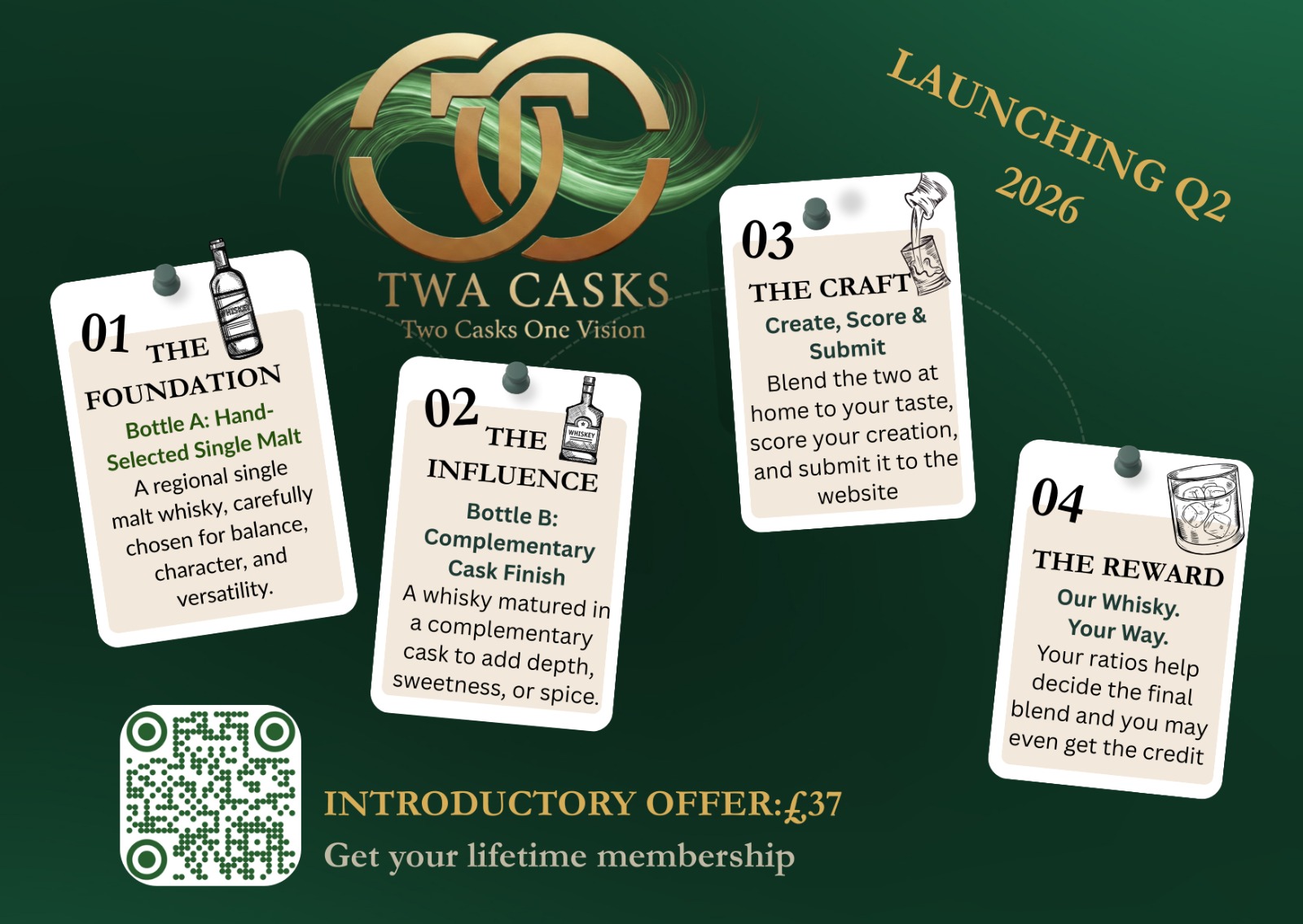Advert for our new @twa_casks venture done and sent to be included in the upcoming @scottishnationalwhiskyfestival on the 24th Jan @SWG3
#Whisky
#Experiential
#Participation
#blendathome
Who's taking one of the💯places on offer?