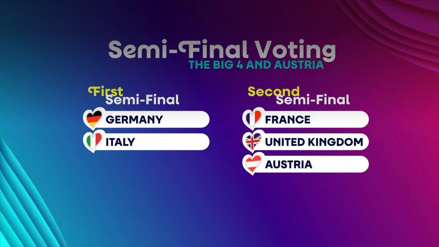 Here are where the Big 4 and Host country Austria will be voting in the semi-finals!
#esc #esc2026 #eurovision #eurovison2026